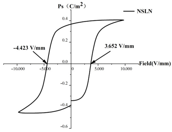 Crystals 15 00282 g005