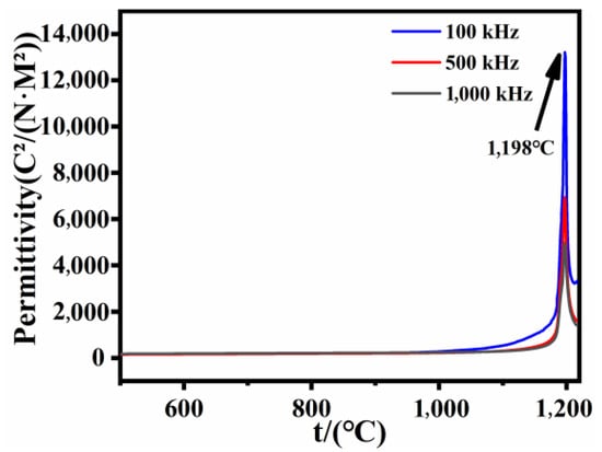 Crystals 15 00282 g006