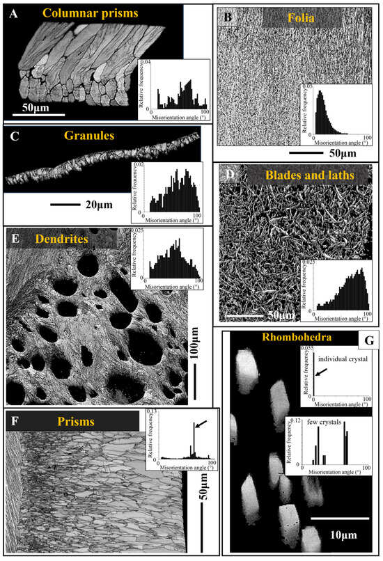 Crystals 15 00286 g001