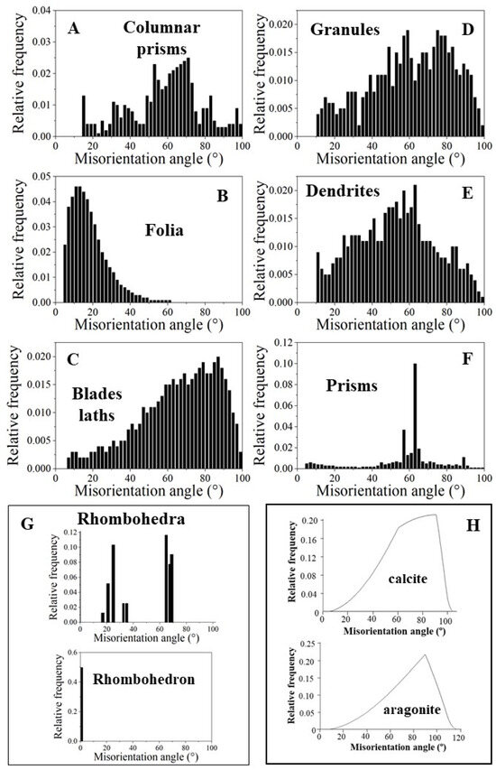 Crystals 15 00286 g002
