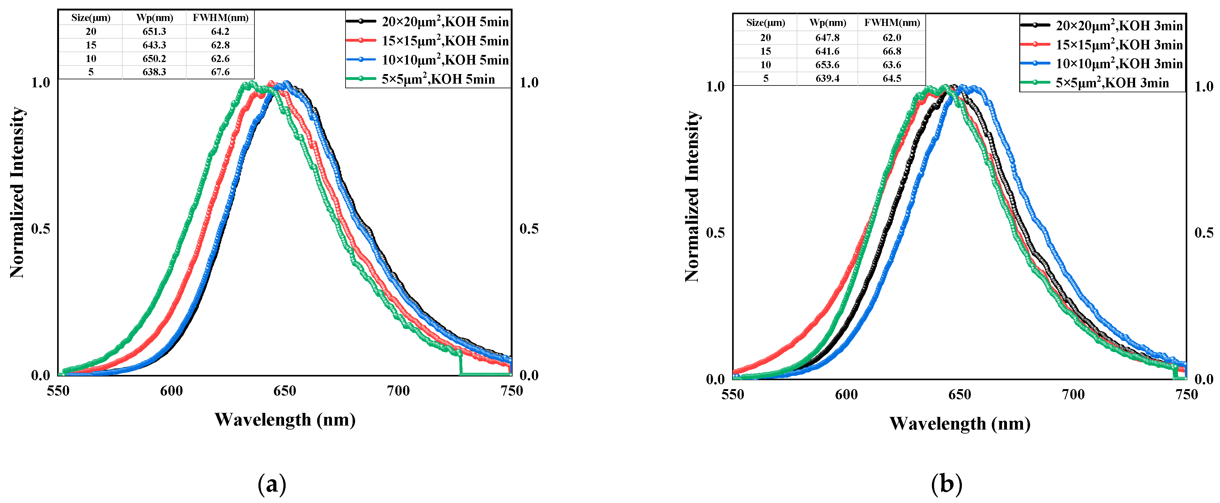 Crystals 15 00288 g006