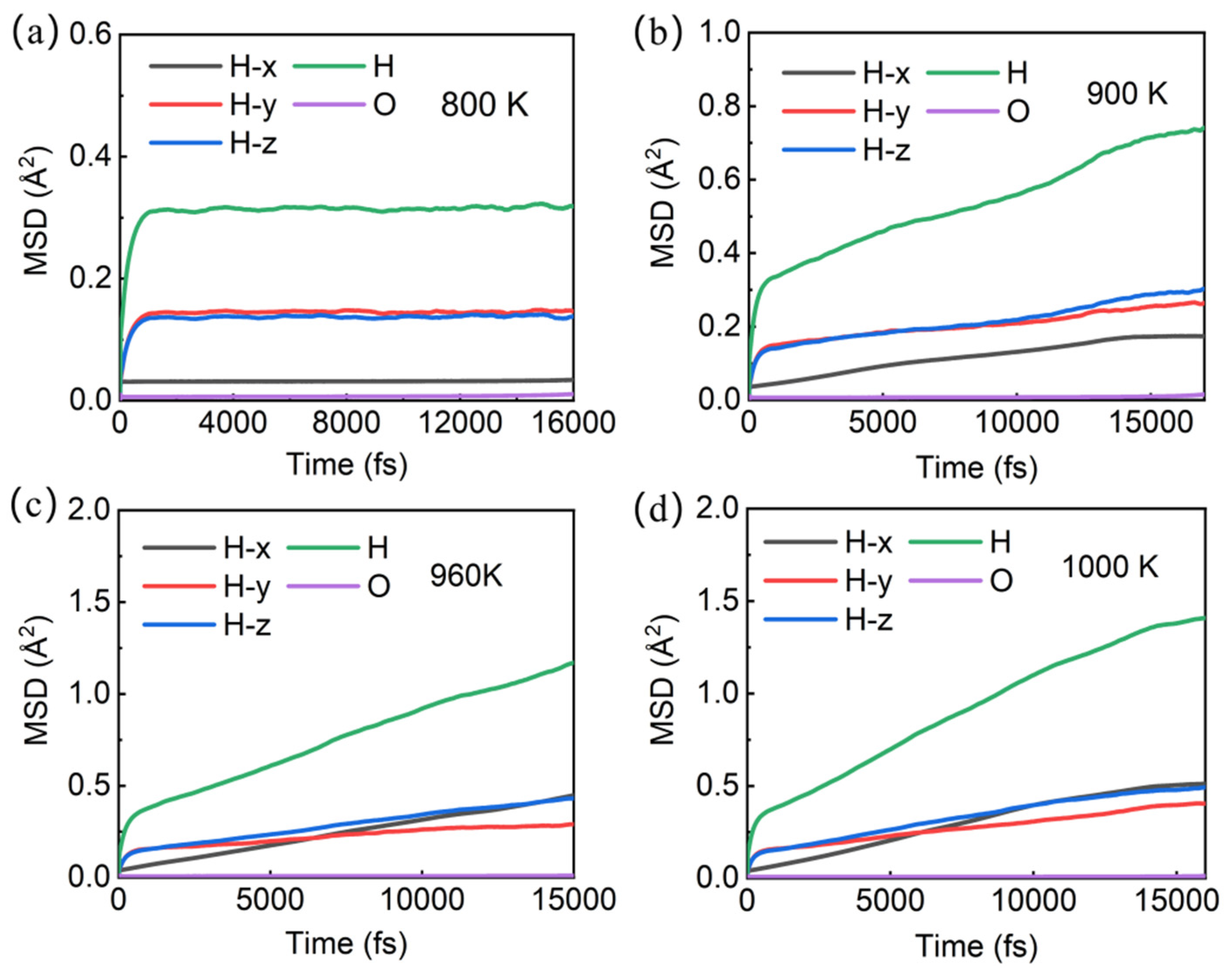 Crystals 15 00304 g003