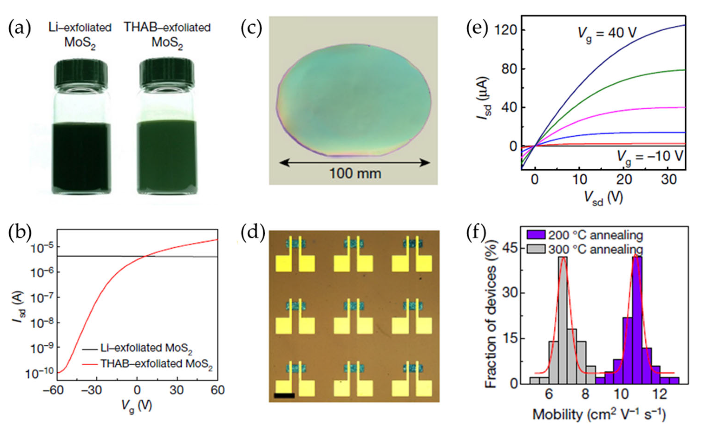 Crystals 15 00310 g008