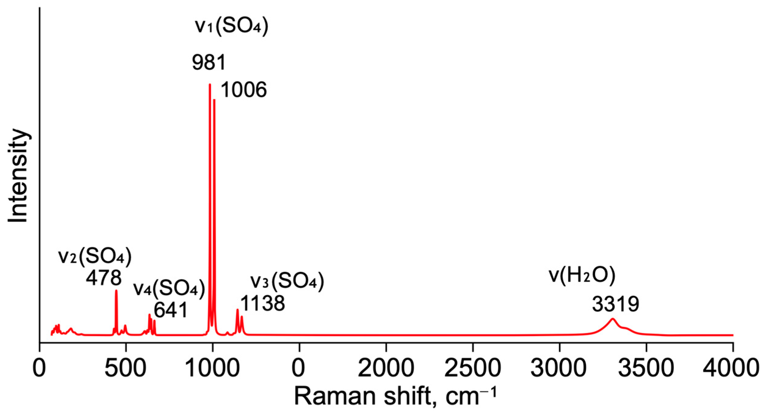 Crystals 15 00334 g003