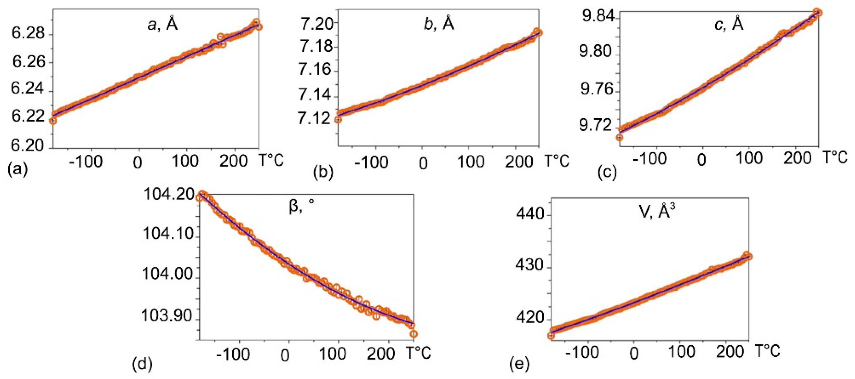 Crystals 15 00334 g006