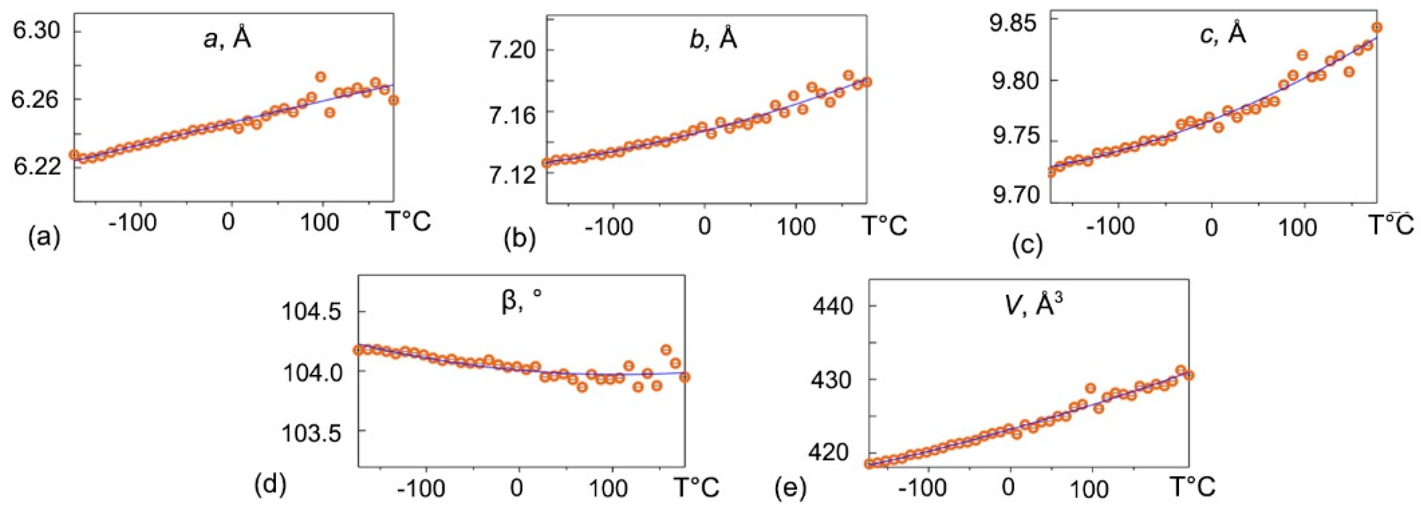 Crystals 15 00334 g007