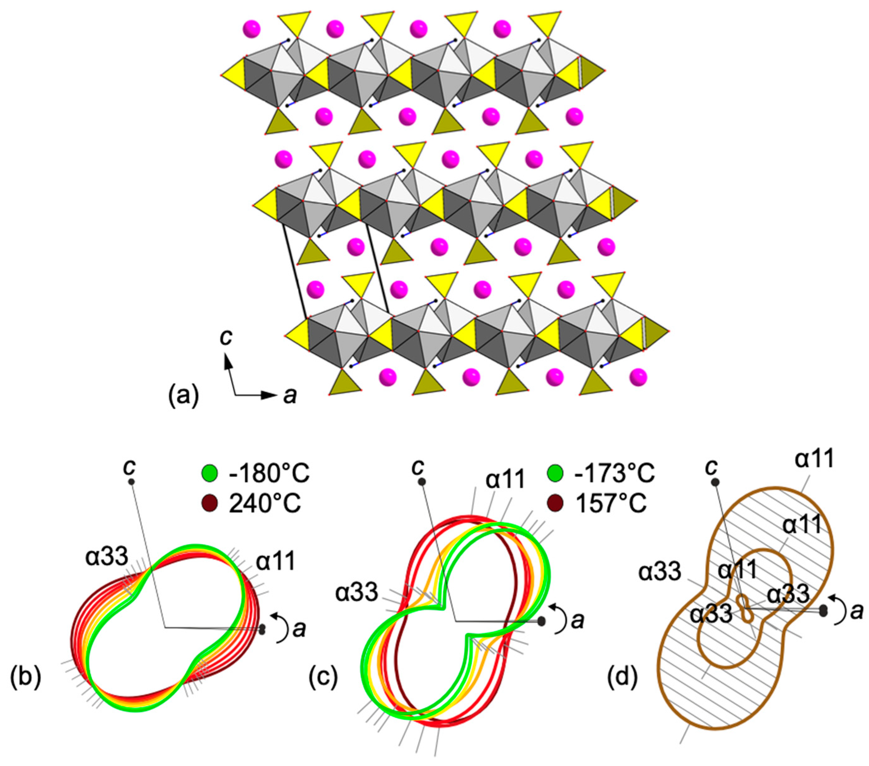 Crystals 15 00334 g010