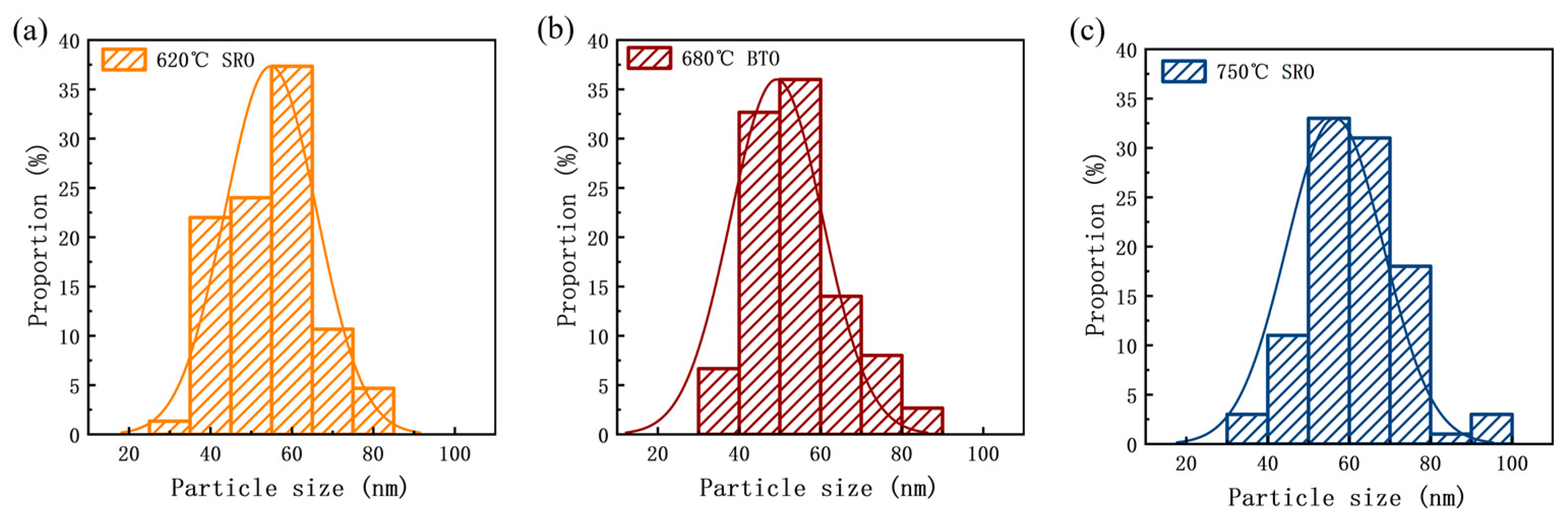 Crystals 15 00337 g003