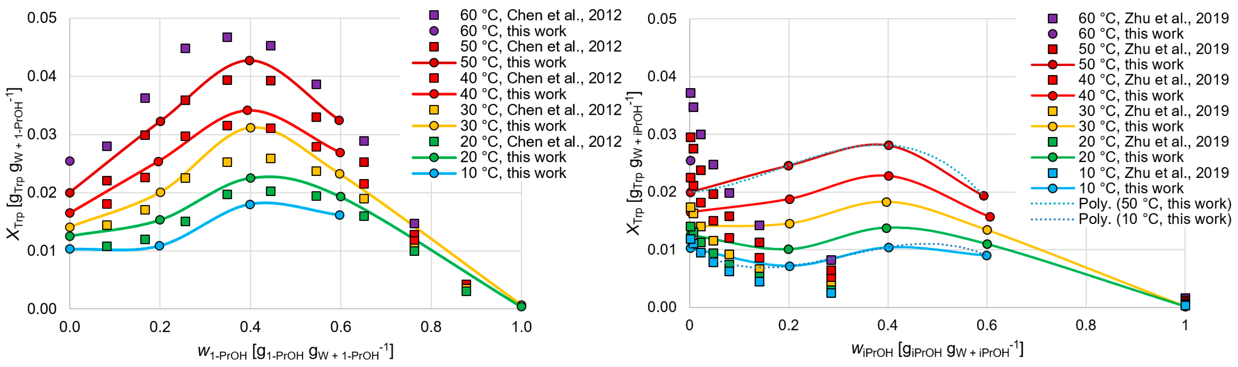 Crystals 15 00355 g003