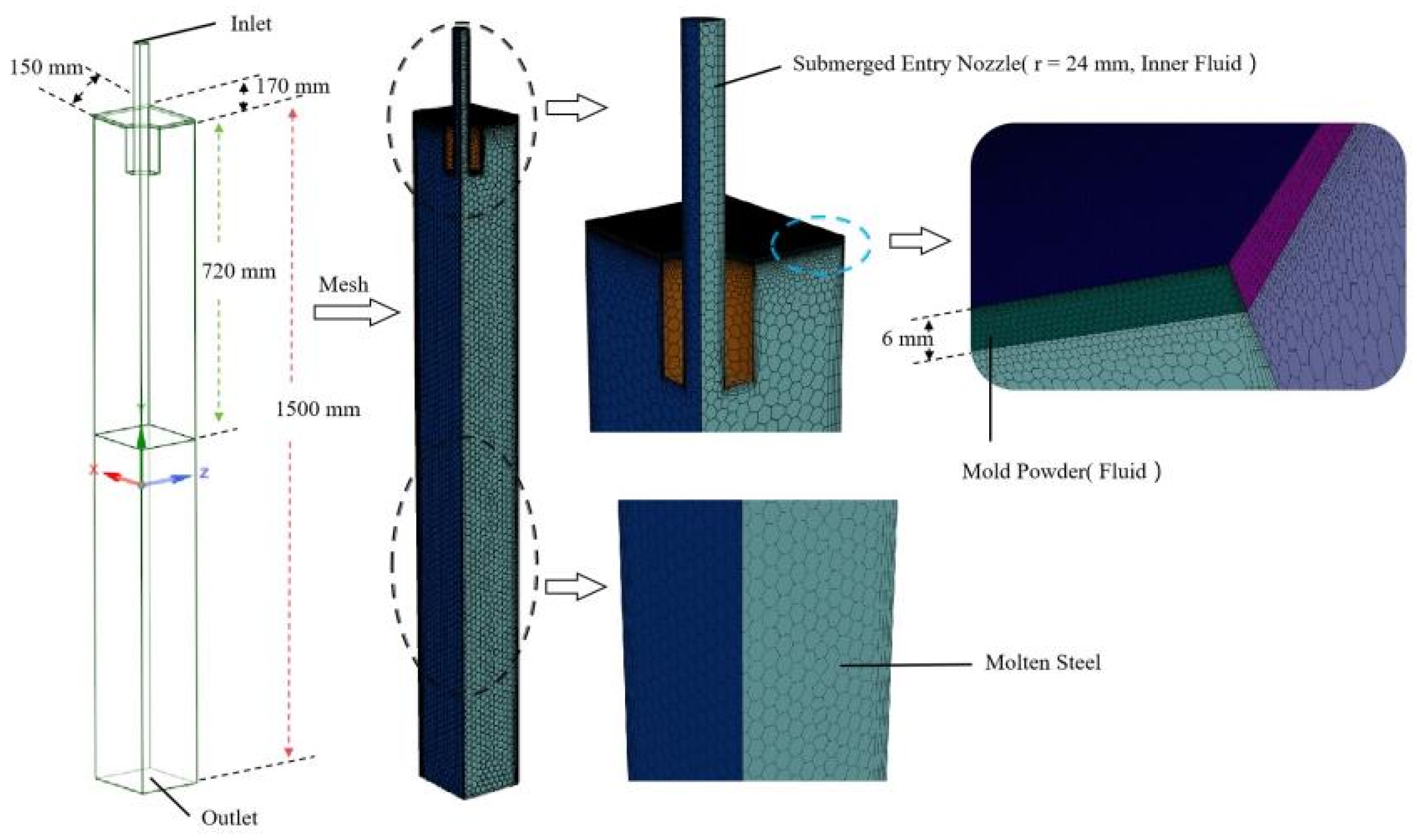 Crystals 15 00388 g001