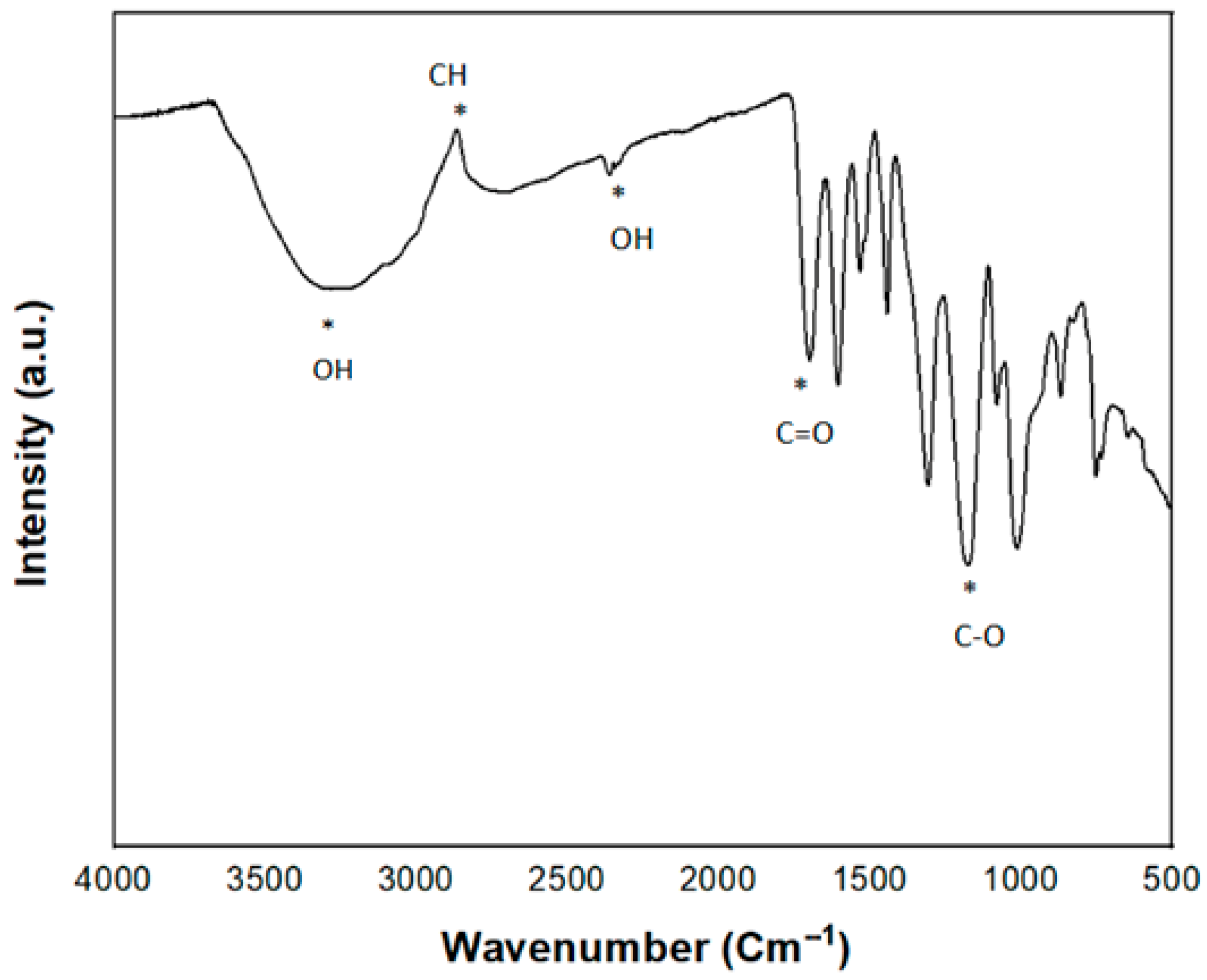 Crystals 15 00396 g005 Crystals 15 00396 g005