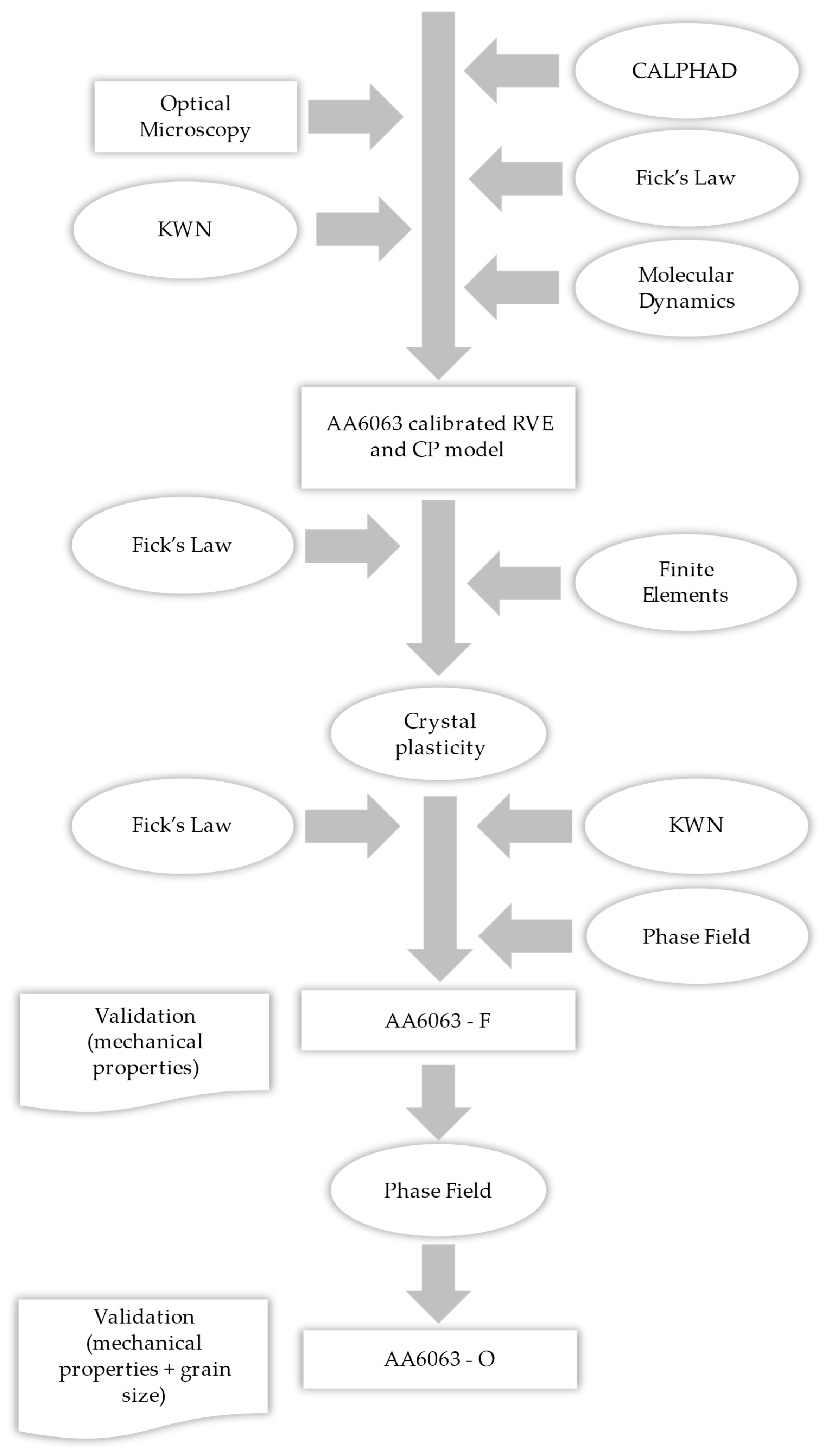Crystals 15 00399 g002