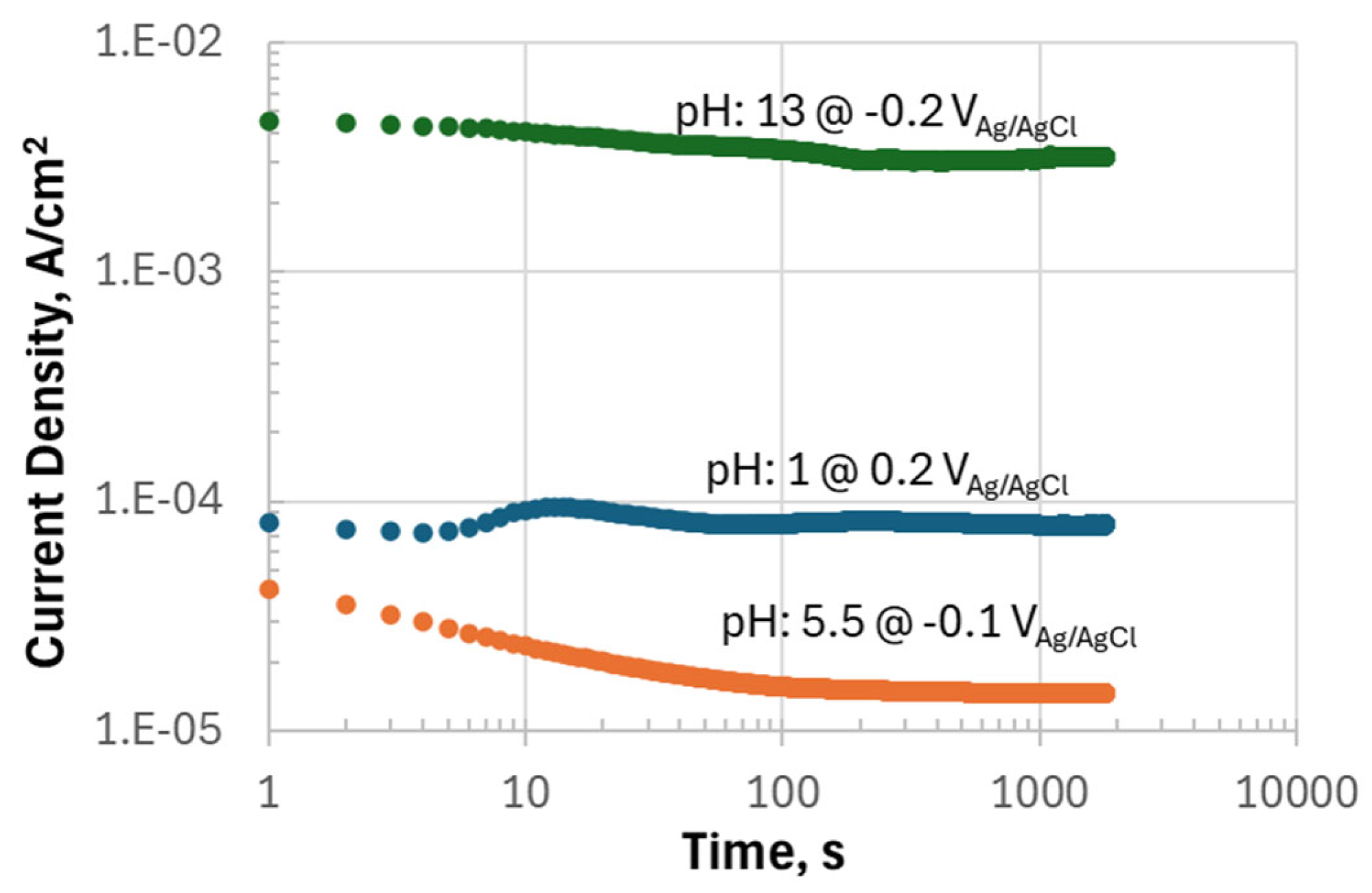 Crystals 15 00400 g004