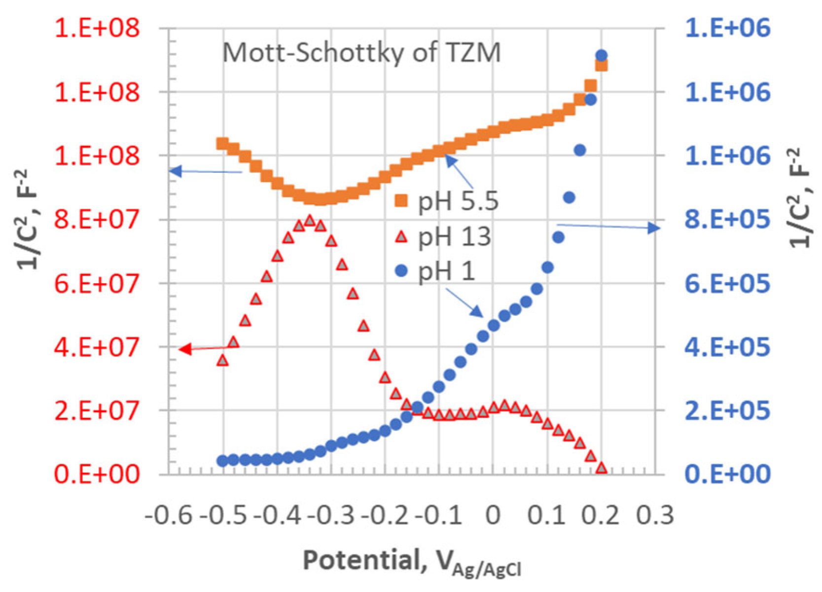 Crystals 15 00400 g008