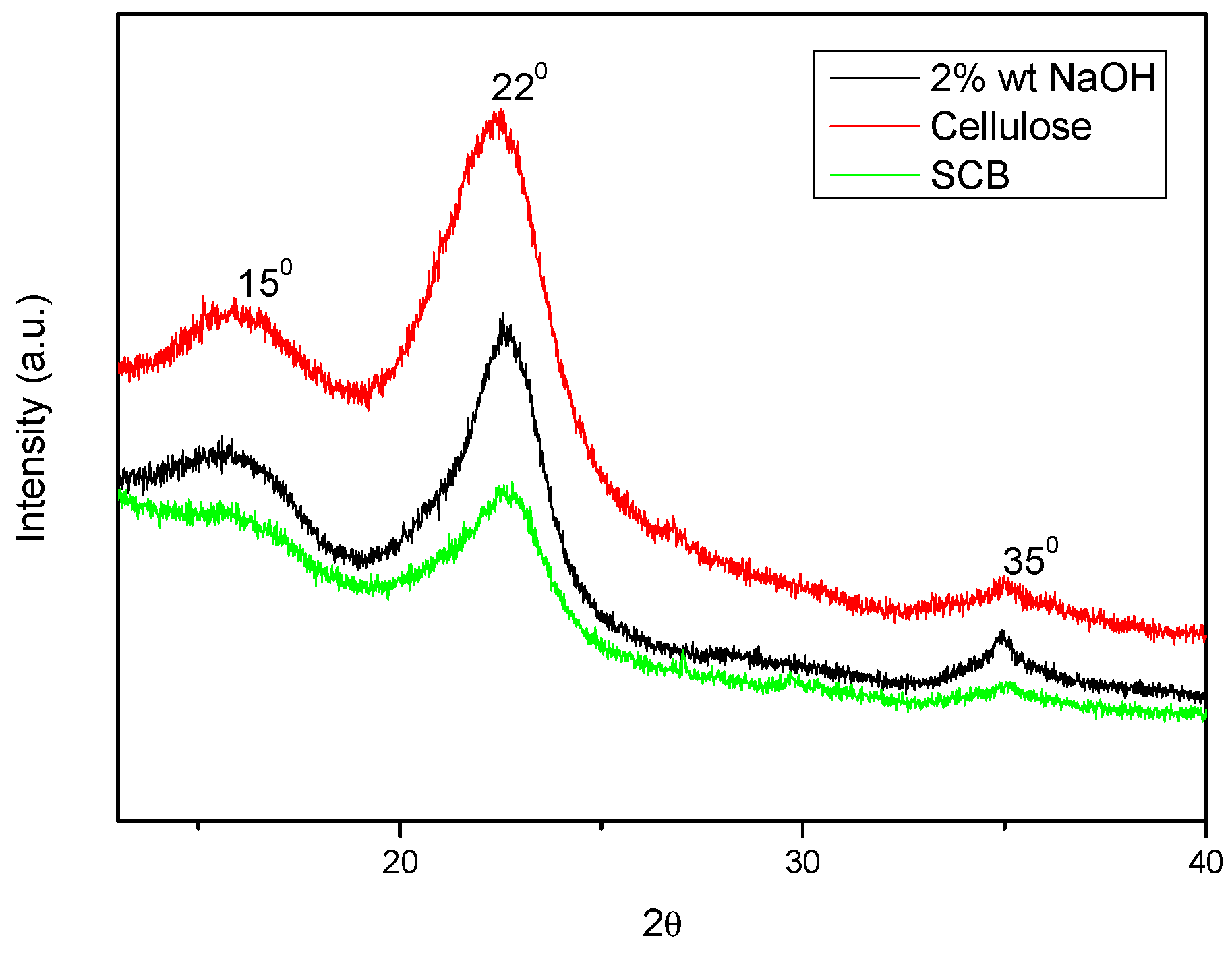 Crystals 15 00403 g005
