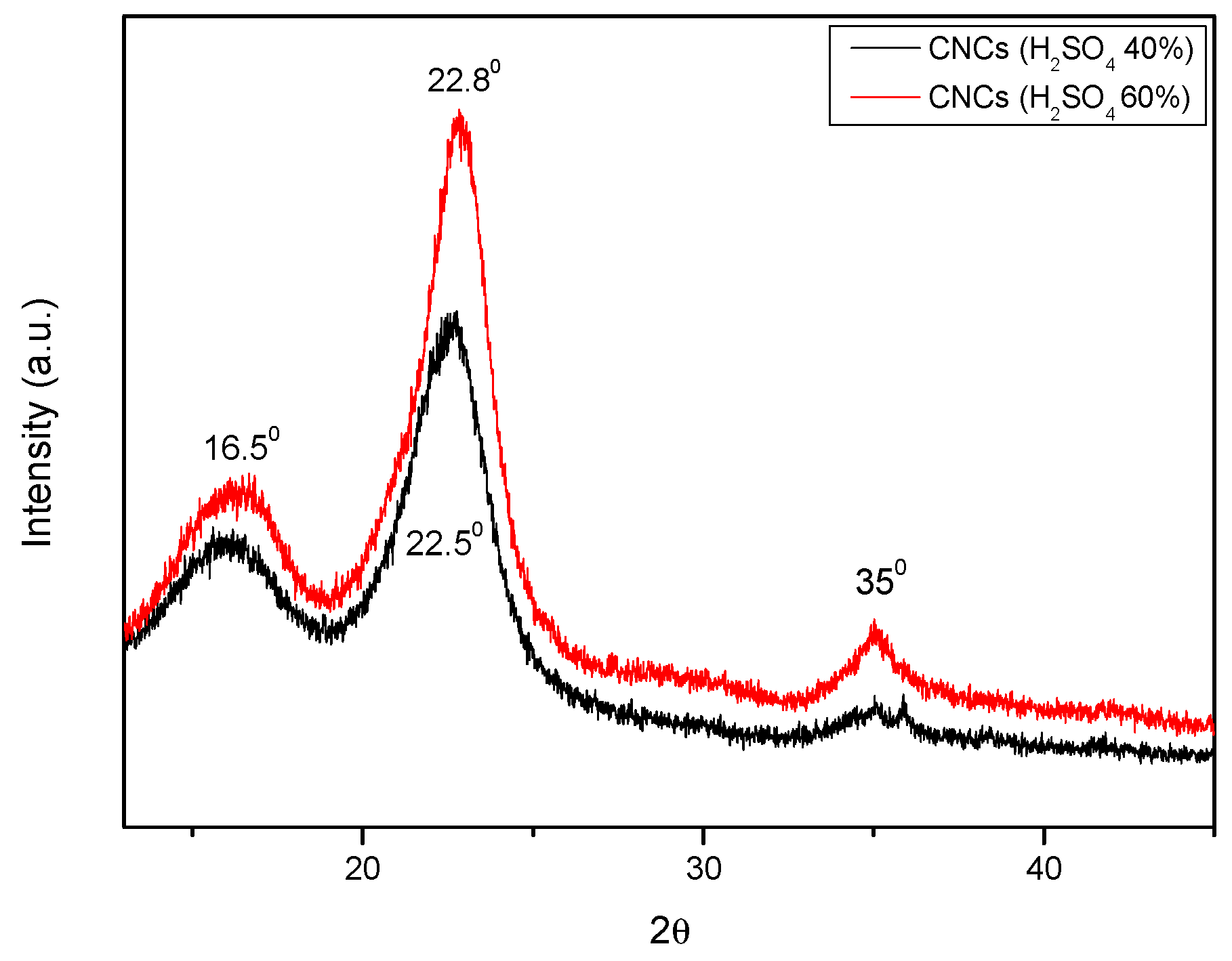 Crystals 15 00403 g006