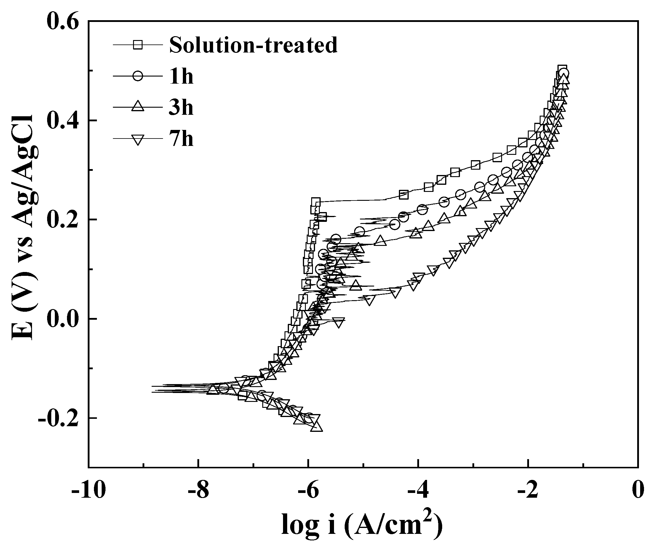 Crystals 15 00419 g007 Crystals 15 00419 g007
