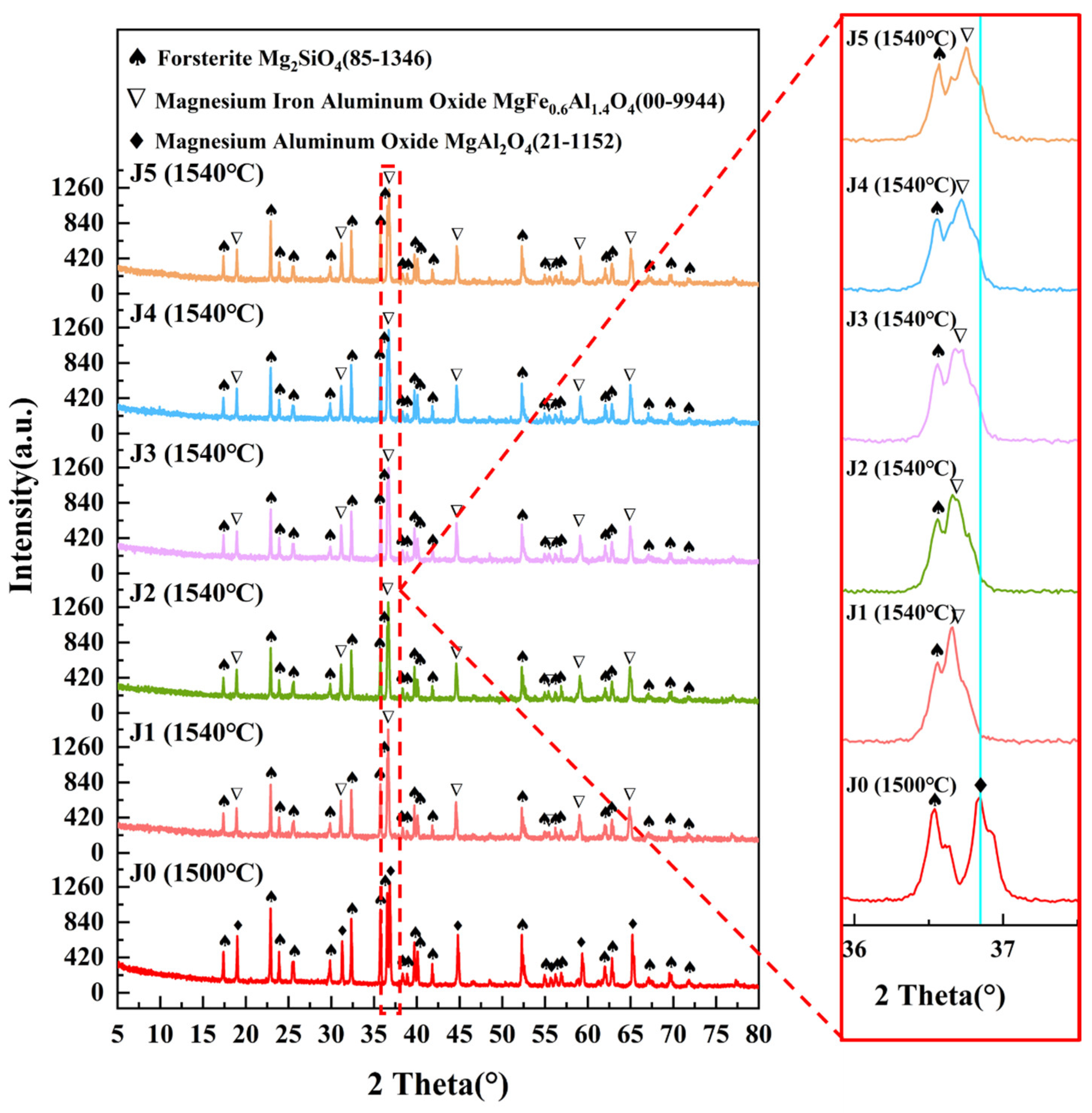 Crystals 15 00427 g004