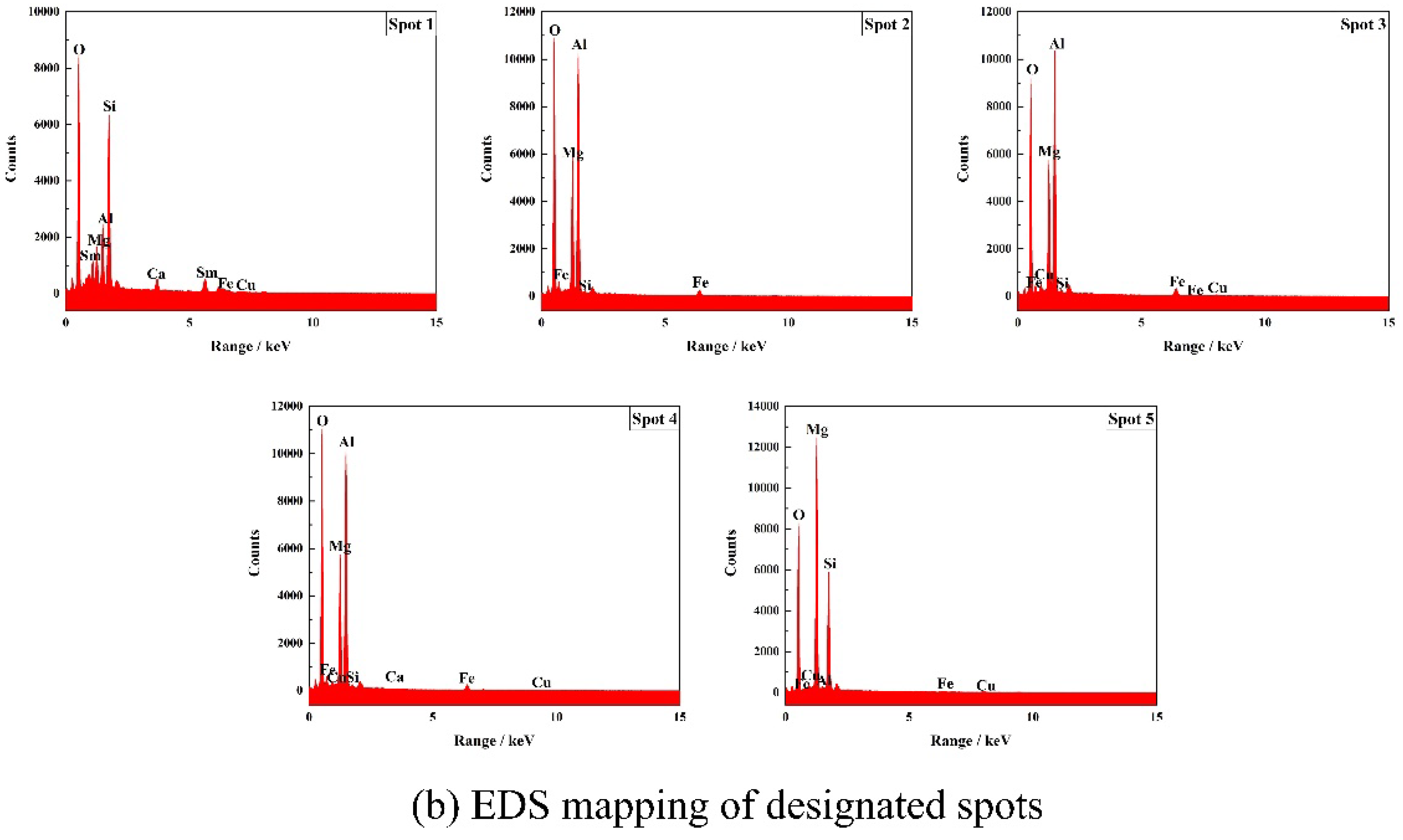 Crystals 15 00427 g010b