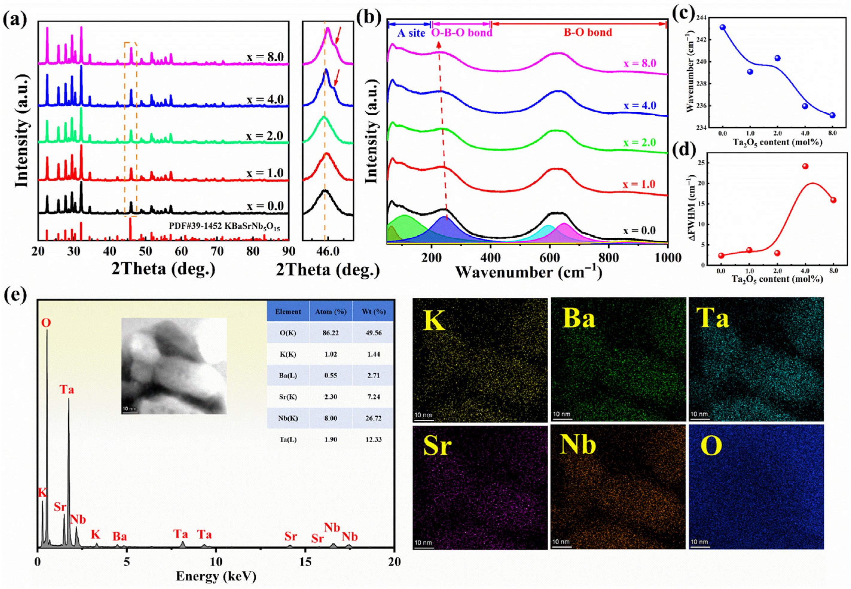Crystals 15 00444 g001