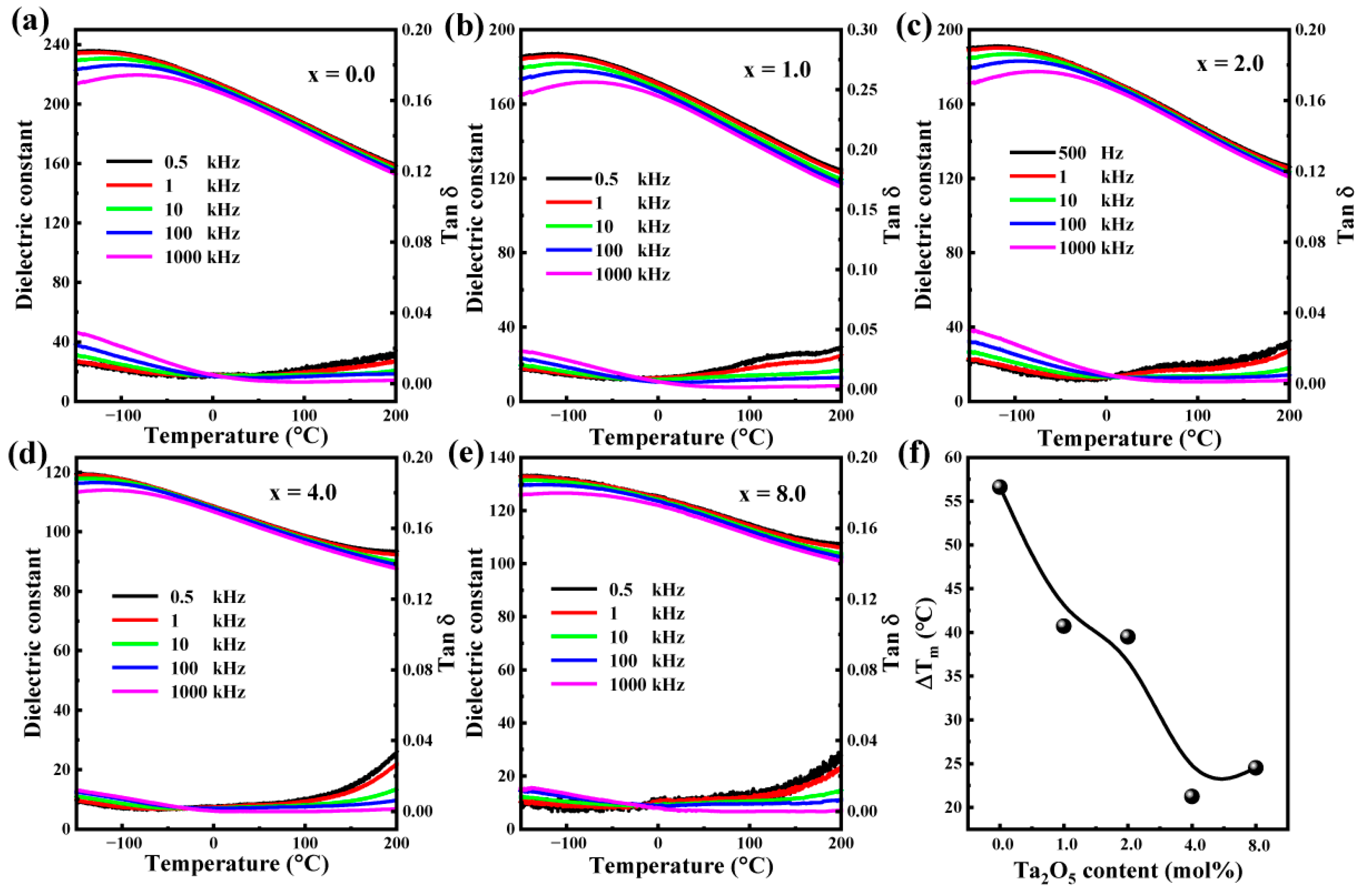 Crystals 15 00444 g005