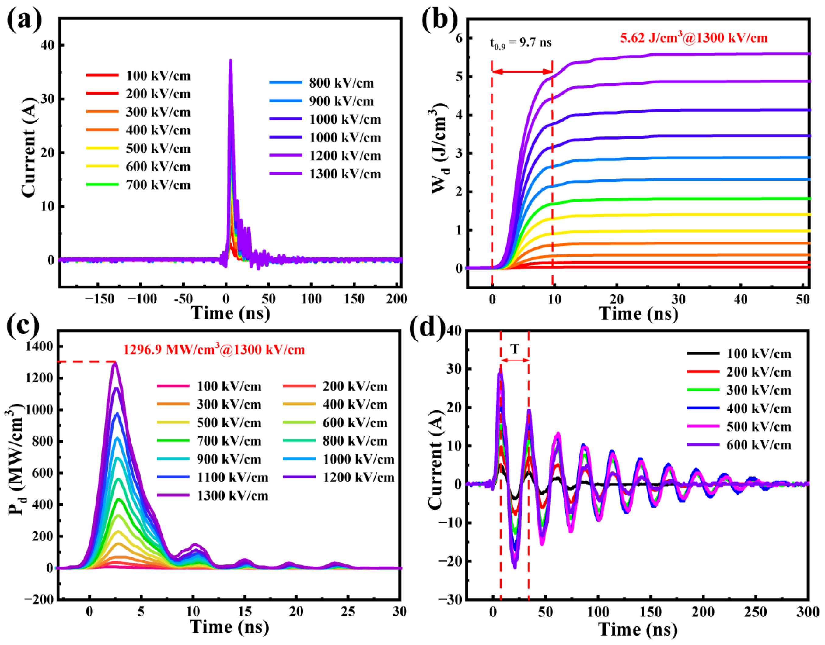 Crystals 15 00444 g006
