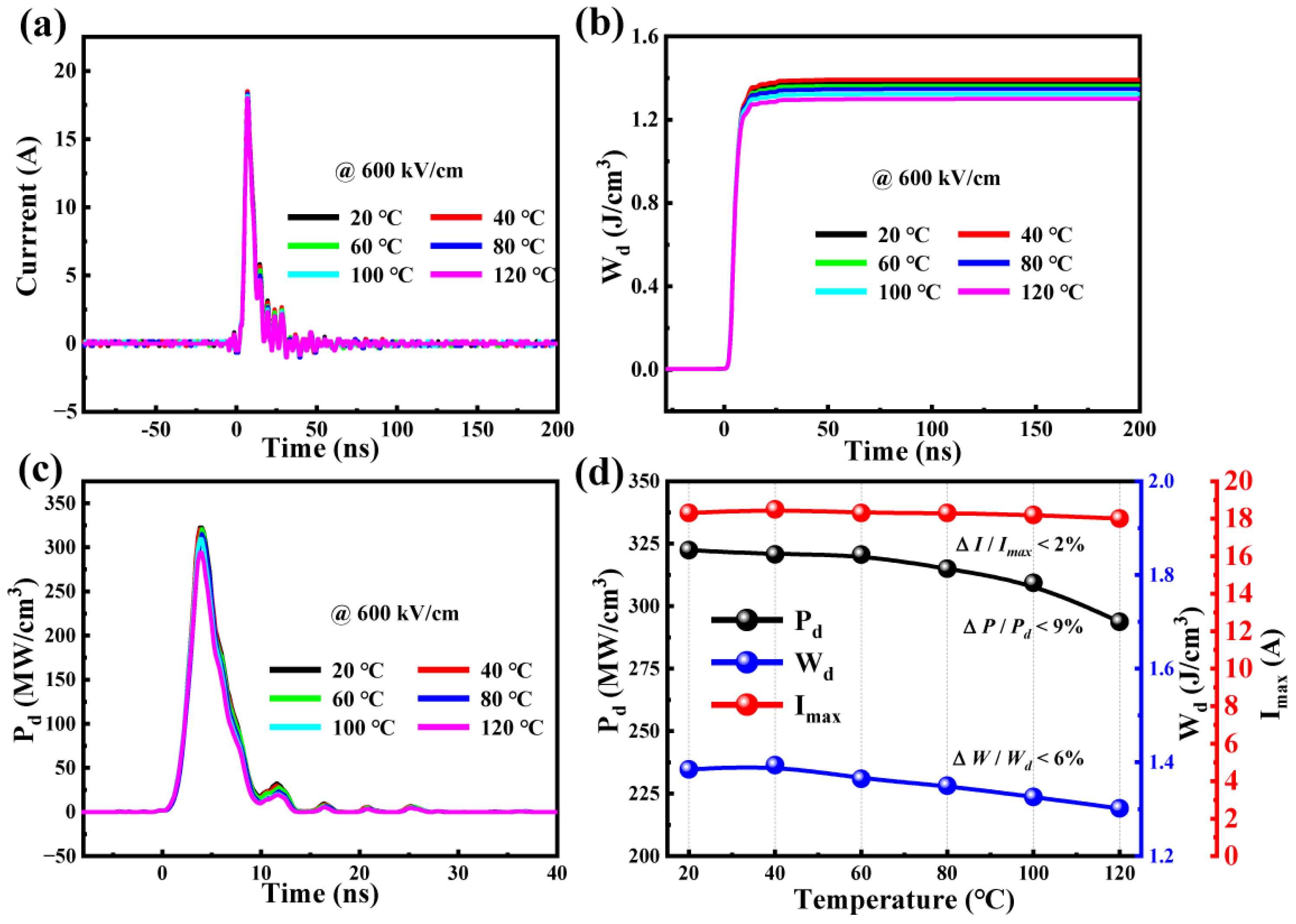 Crystals 15 00444 g007