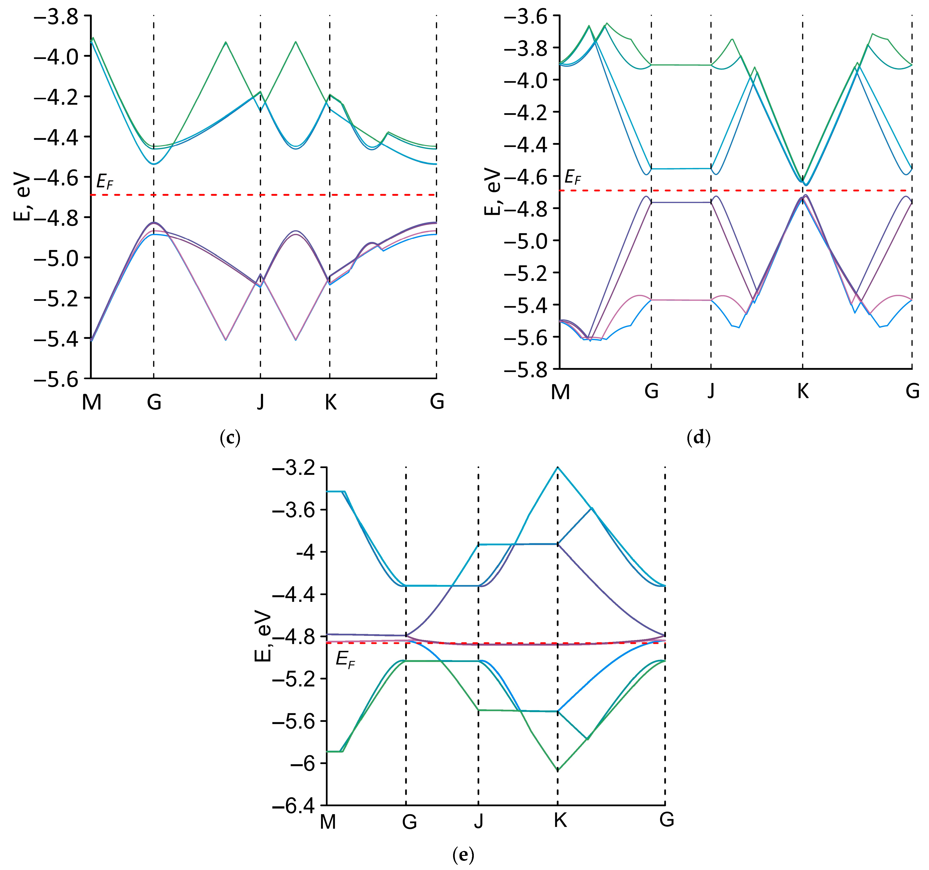 Crystals 15 00445 g005b