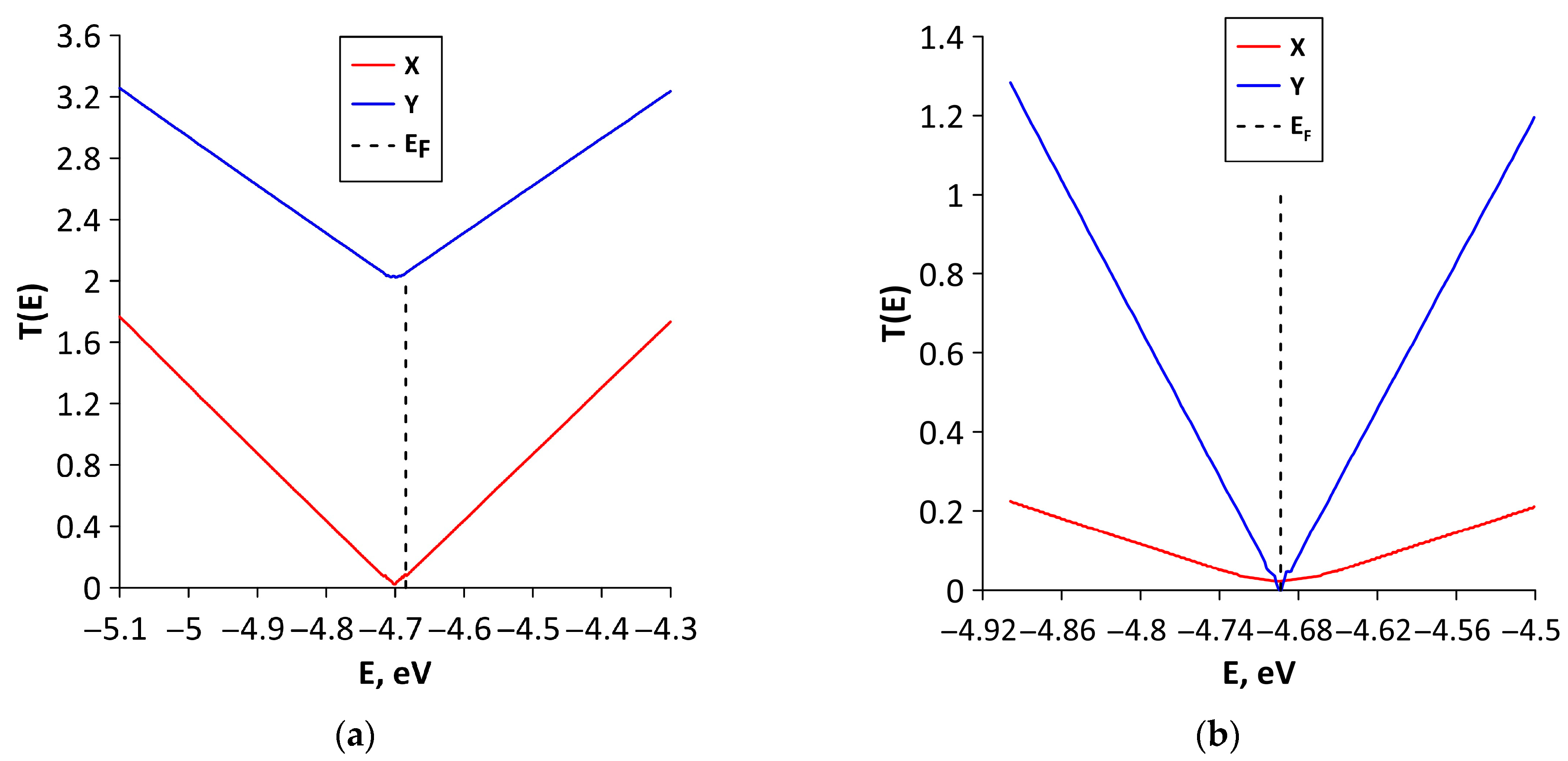 Crystals 15 00445 g007a