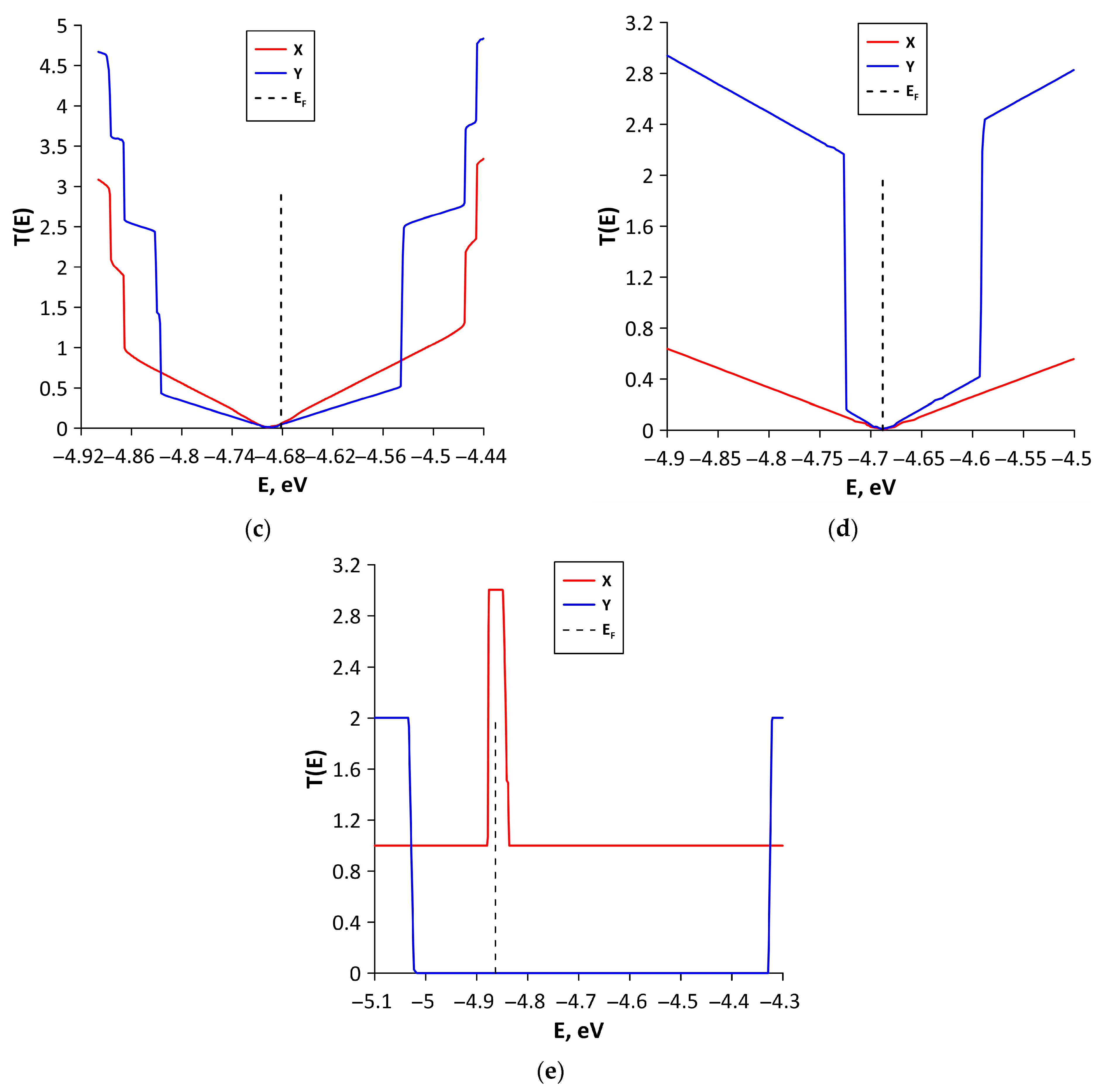 Crystals 15 00445 g007b