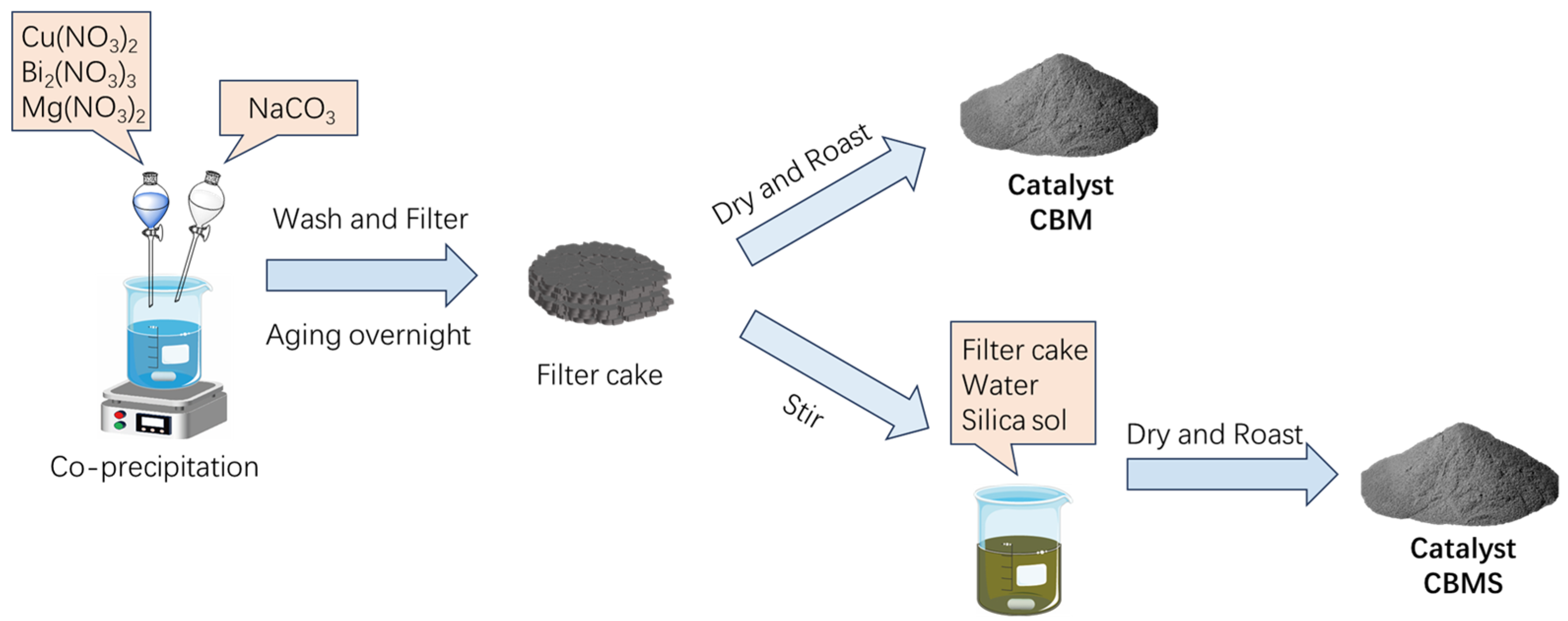 Crystals 15 00454 g001