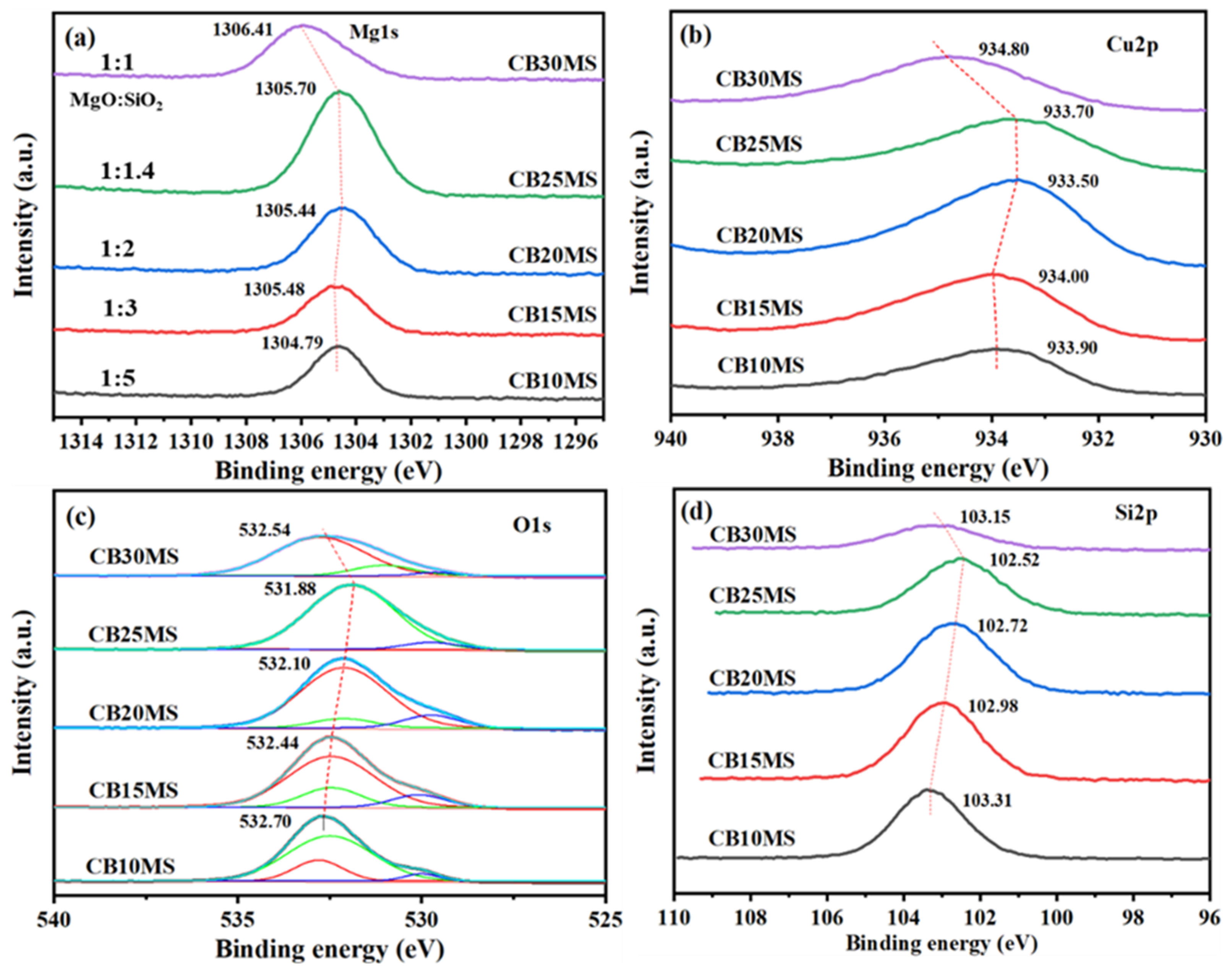 Crystals 15 00454 g006