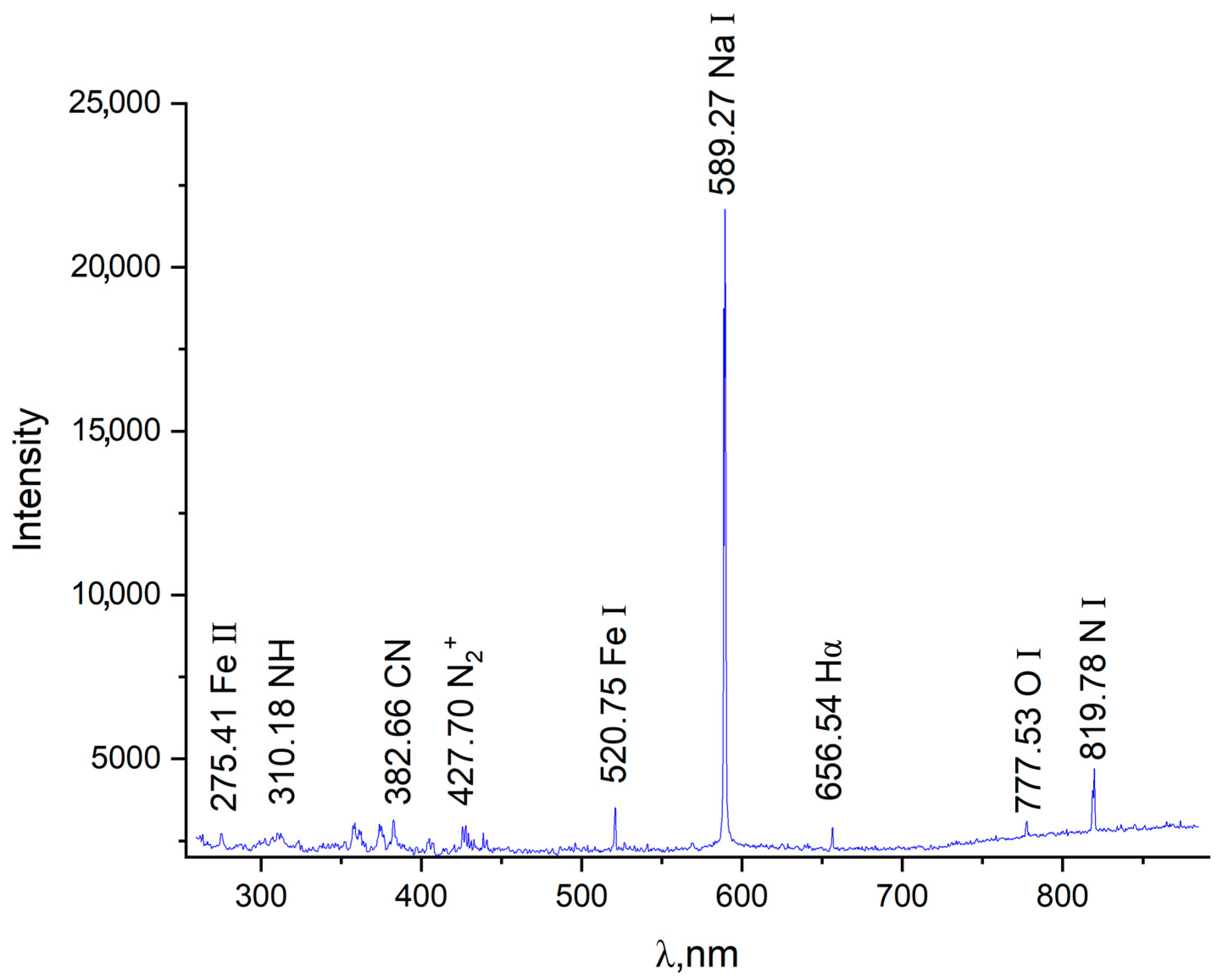 Crystals 15 00456 g002