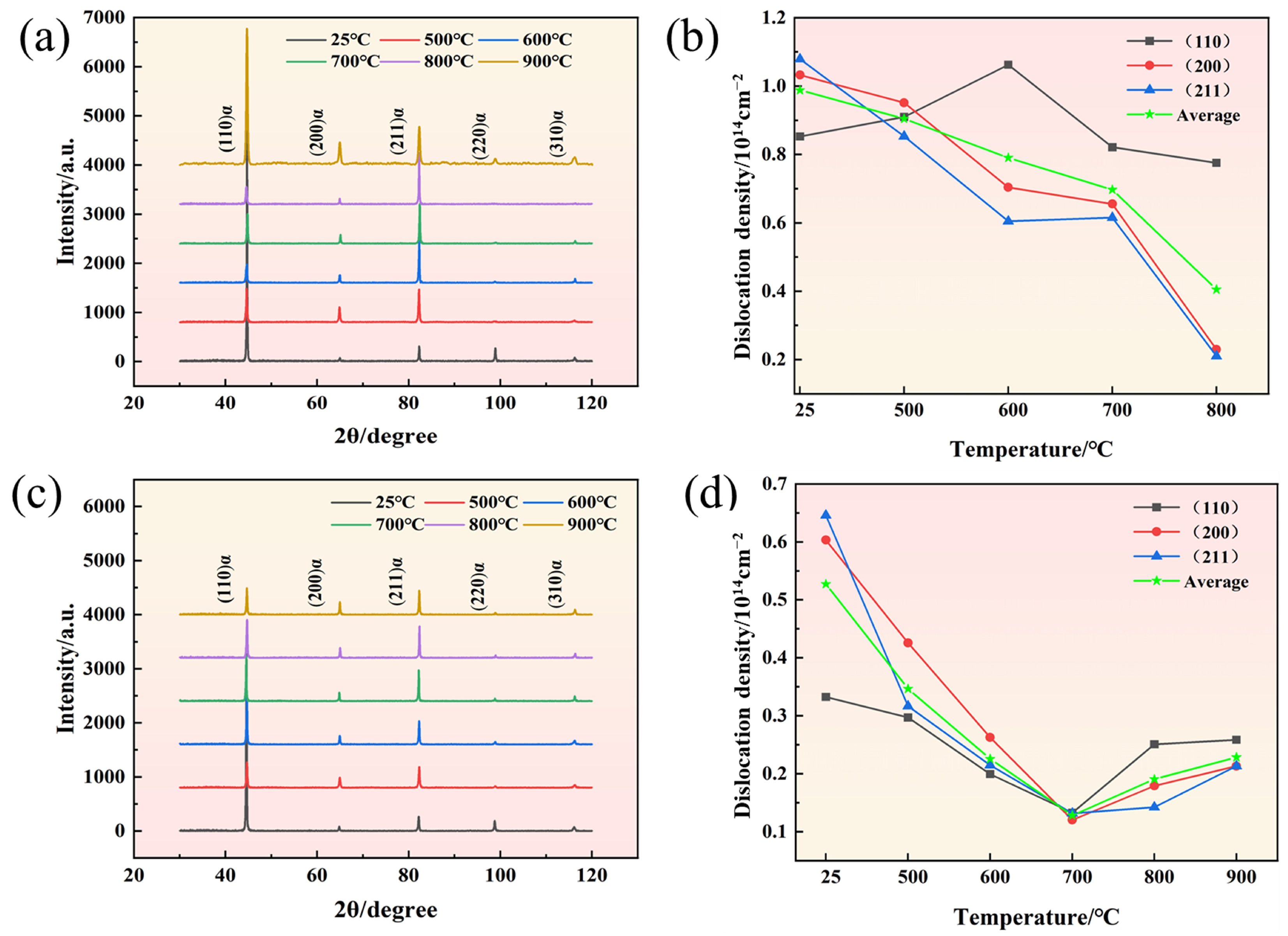 Crystals 15 00469 g006