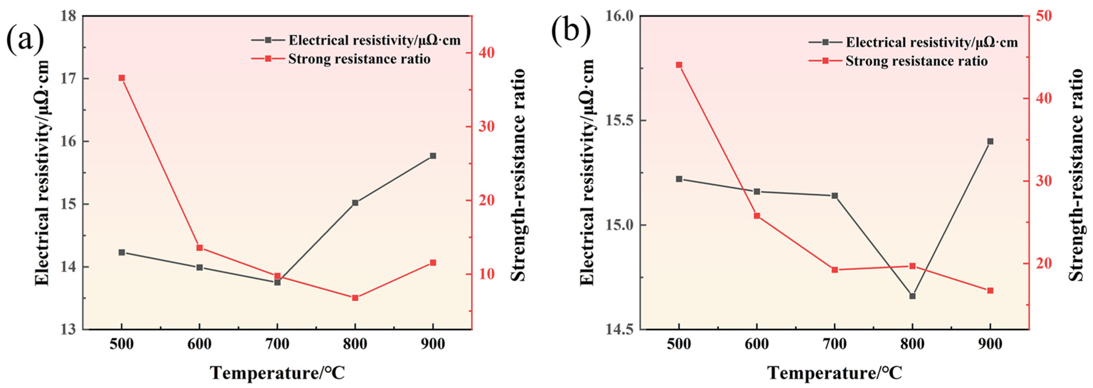 Crystals 15 00469 g014