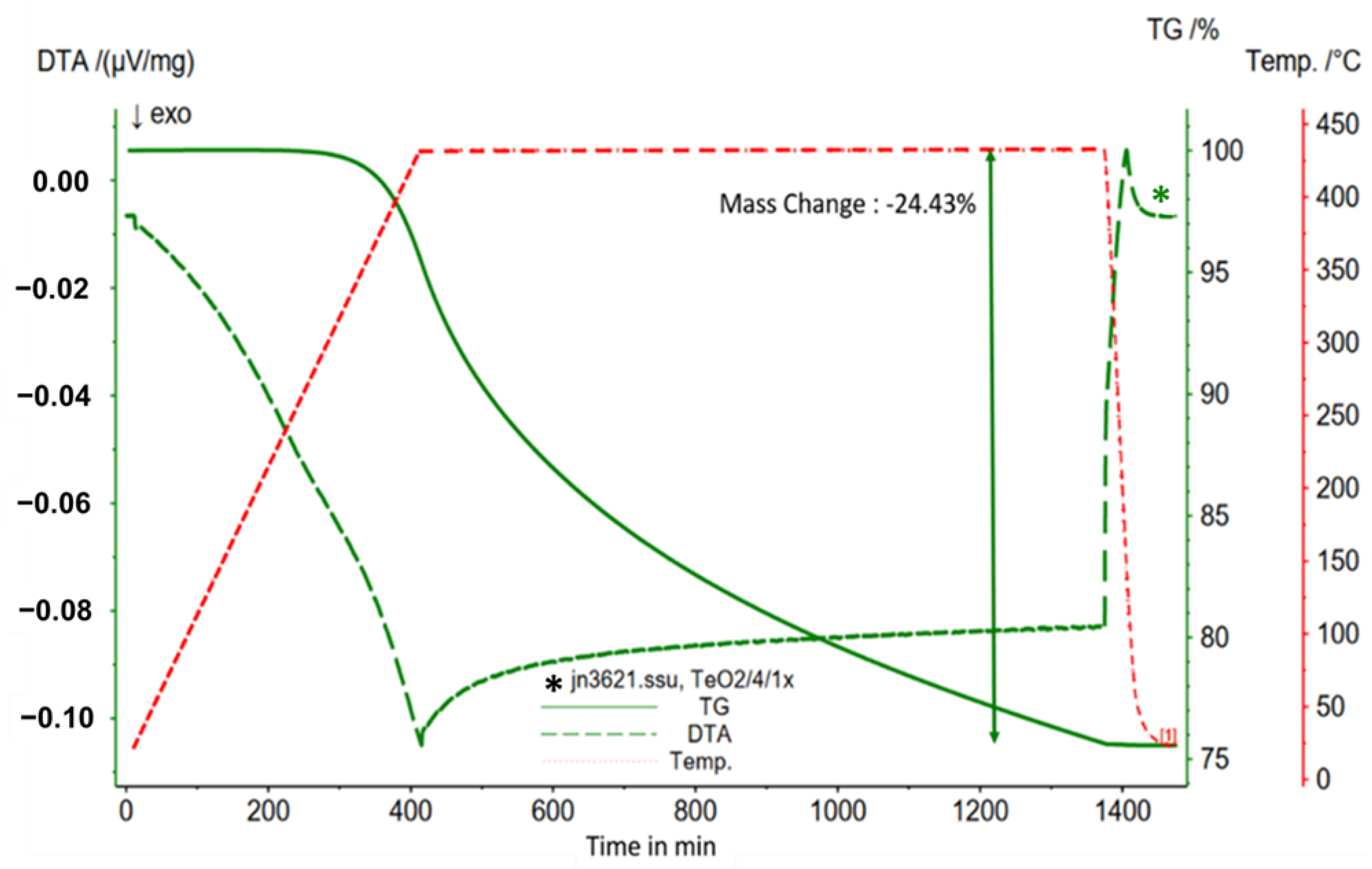 Crystals 15 00478 g006
