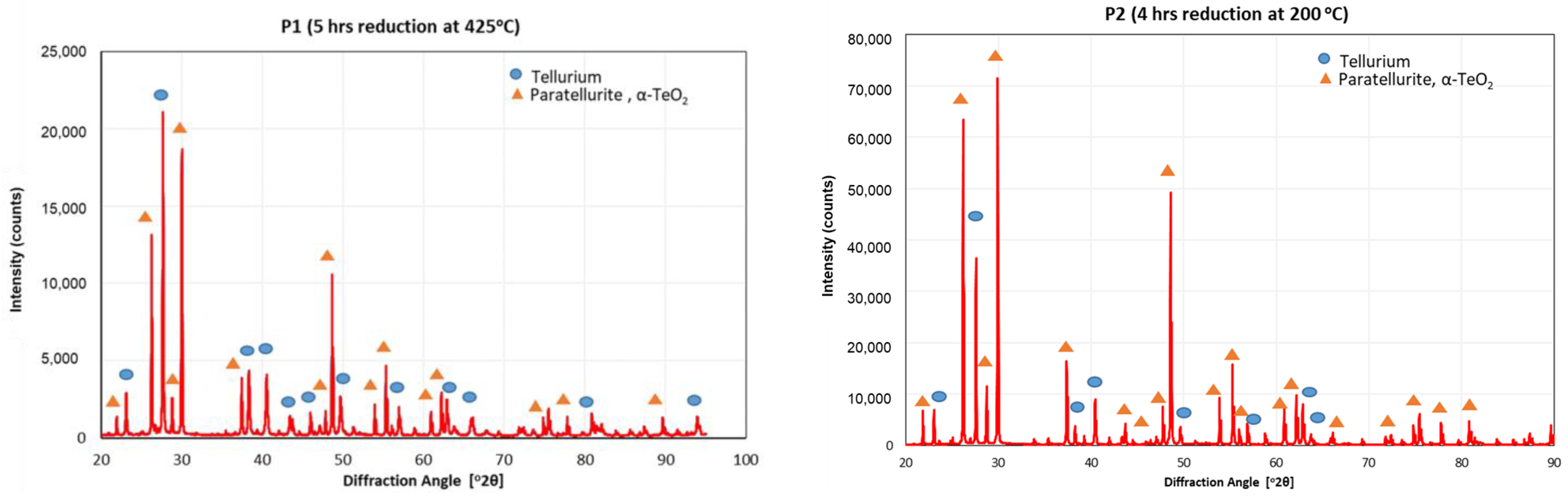 Crystals 15 00478 g013