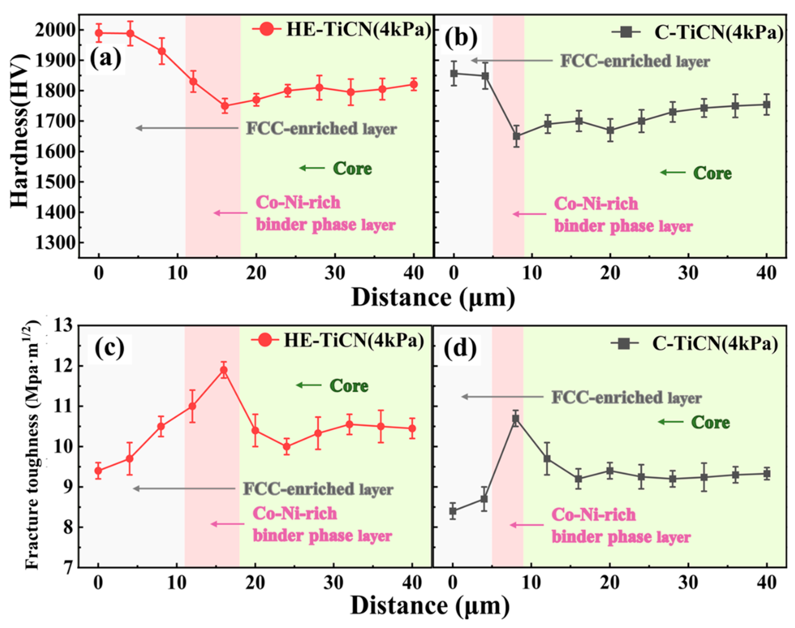 Crystals 15 00479 g006