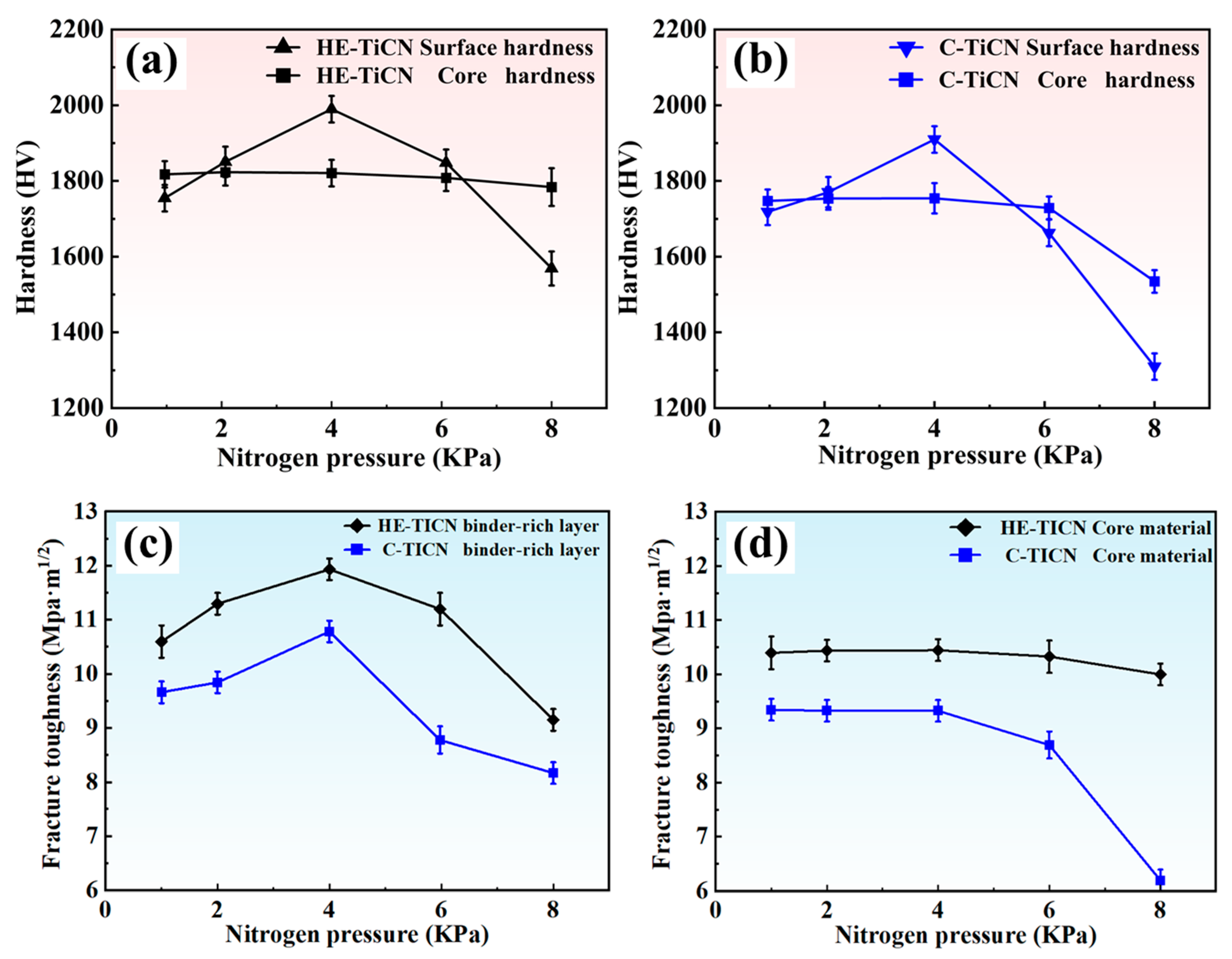 Crystals 15 00479 g007