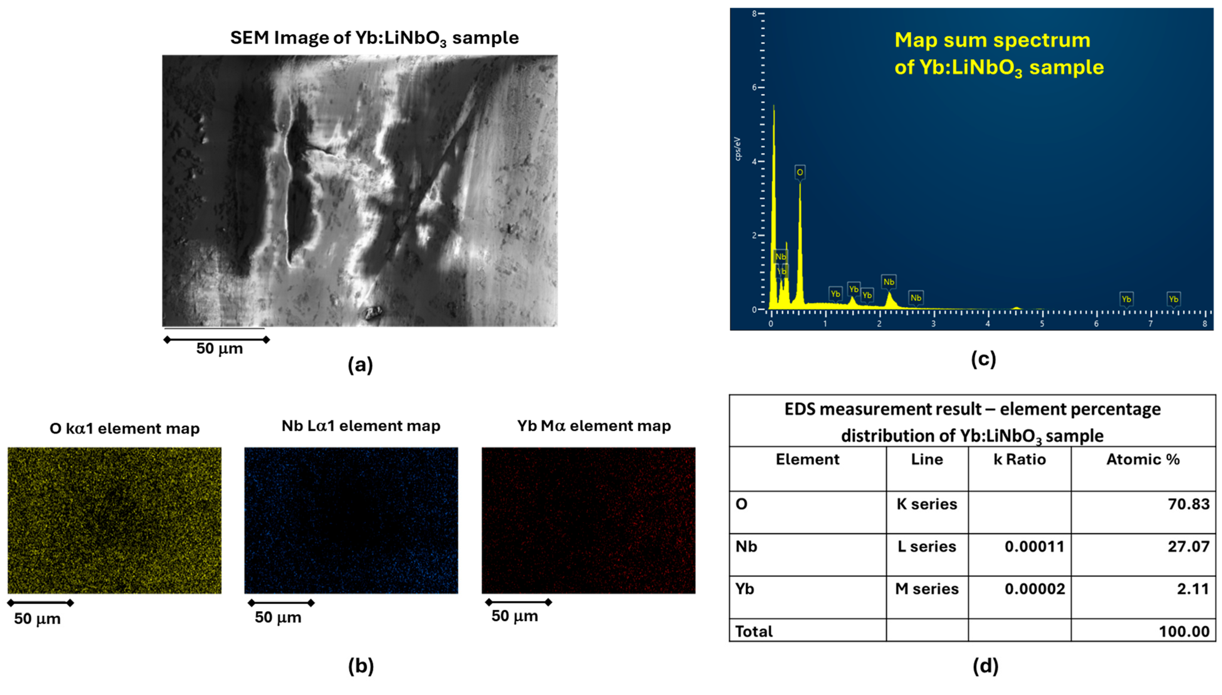 Crystals 15 00486 g002