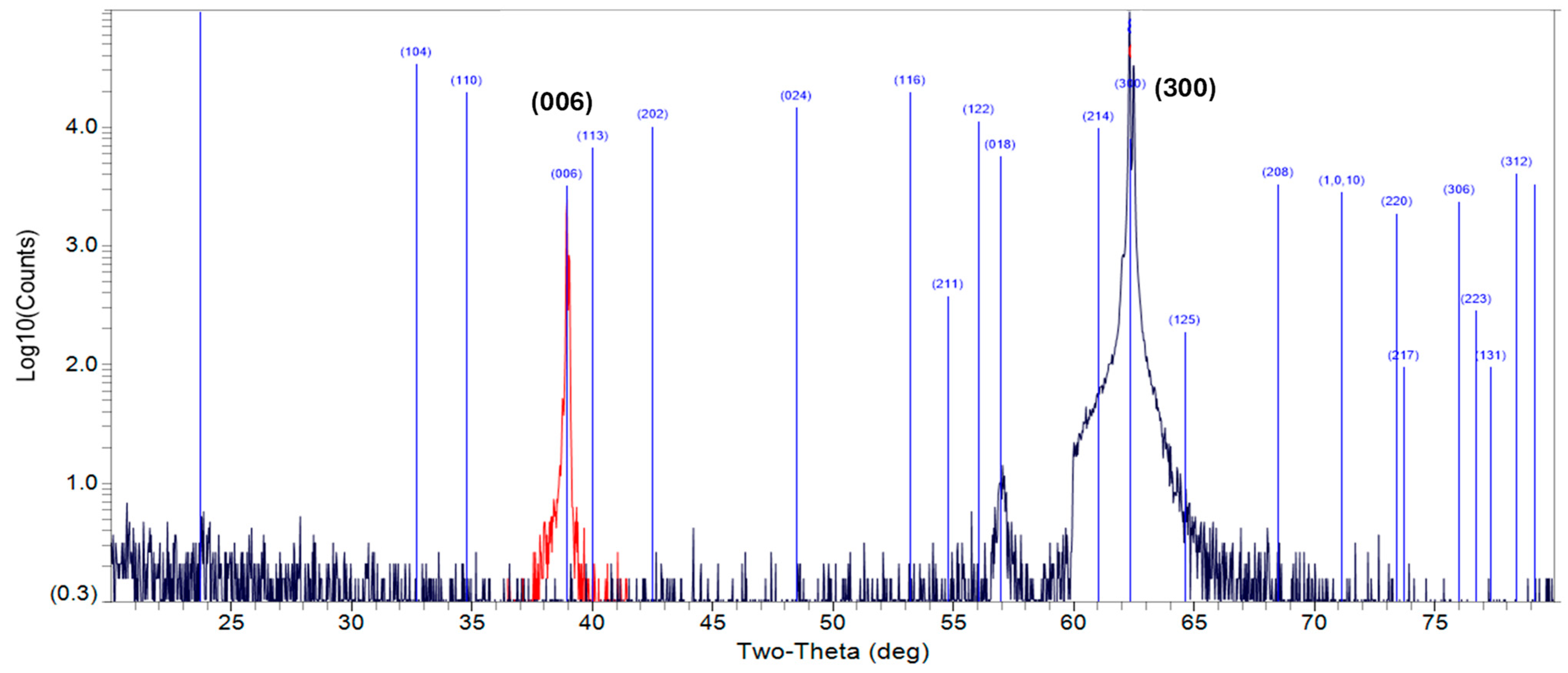 Crystals 15 00486 g003