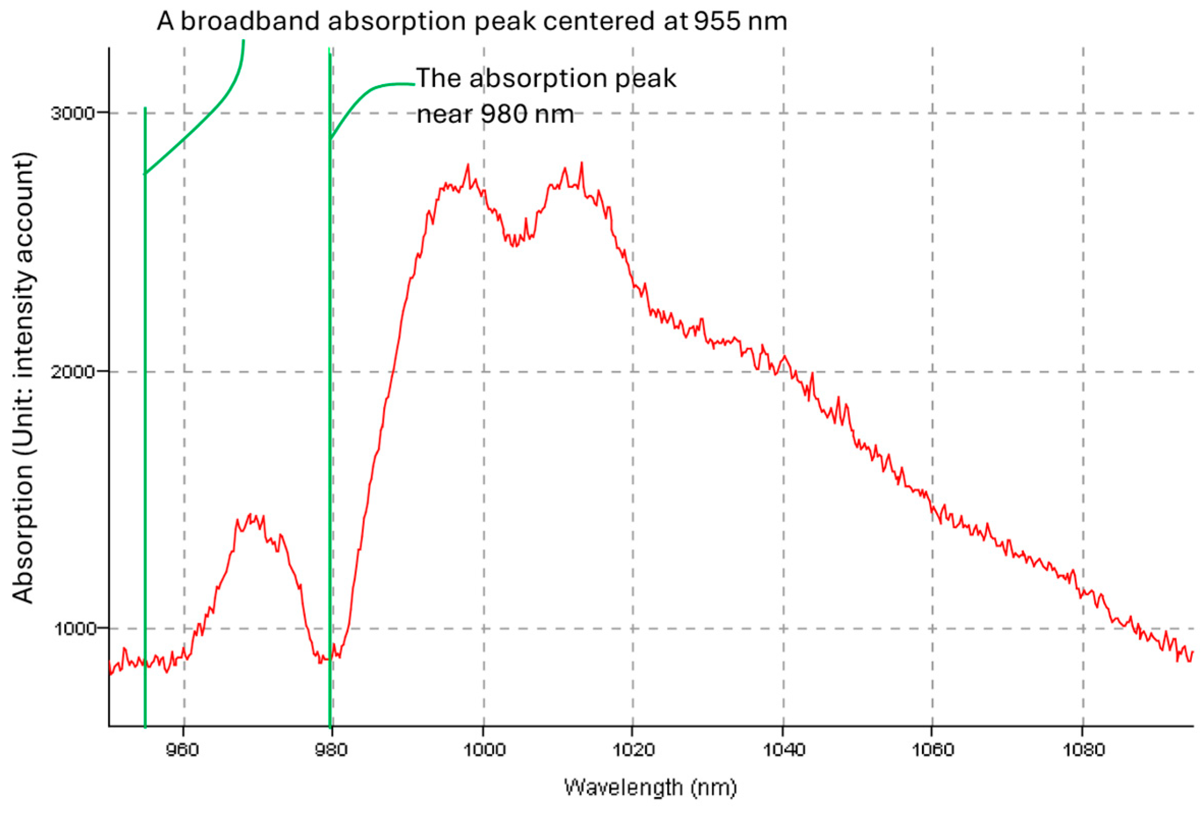 Crystals 15 00486 g005