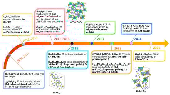 Crystals 15 00492 g001