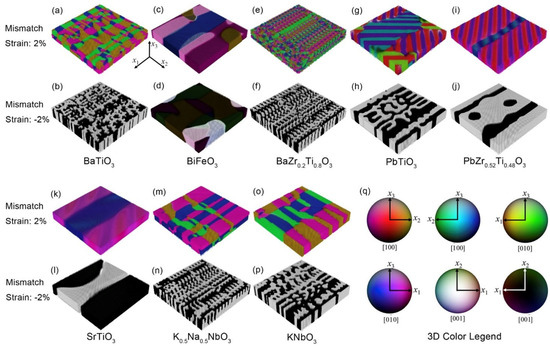 Crystals 15 00496 g007