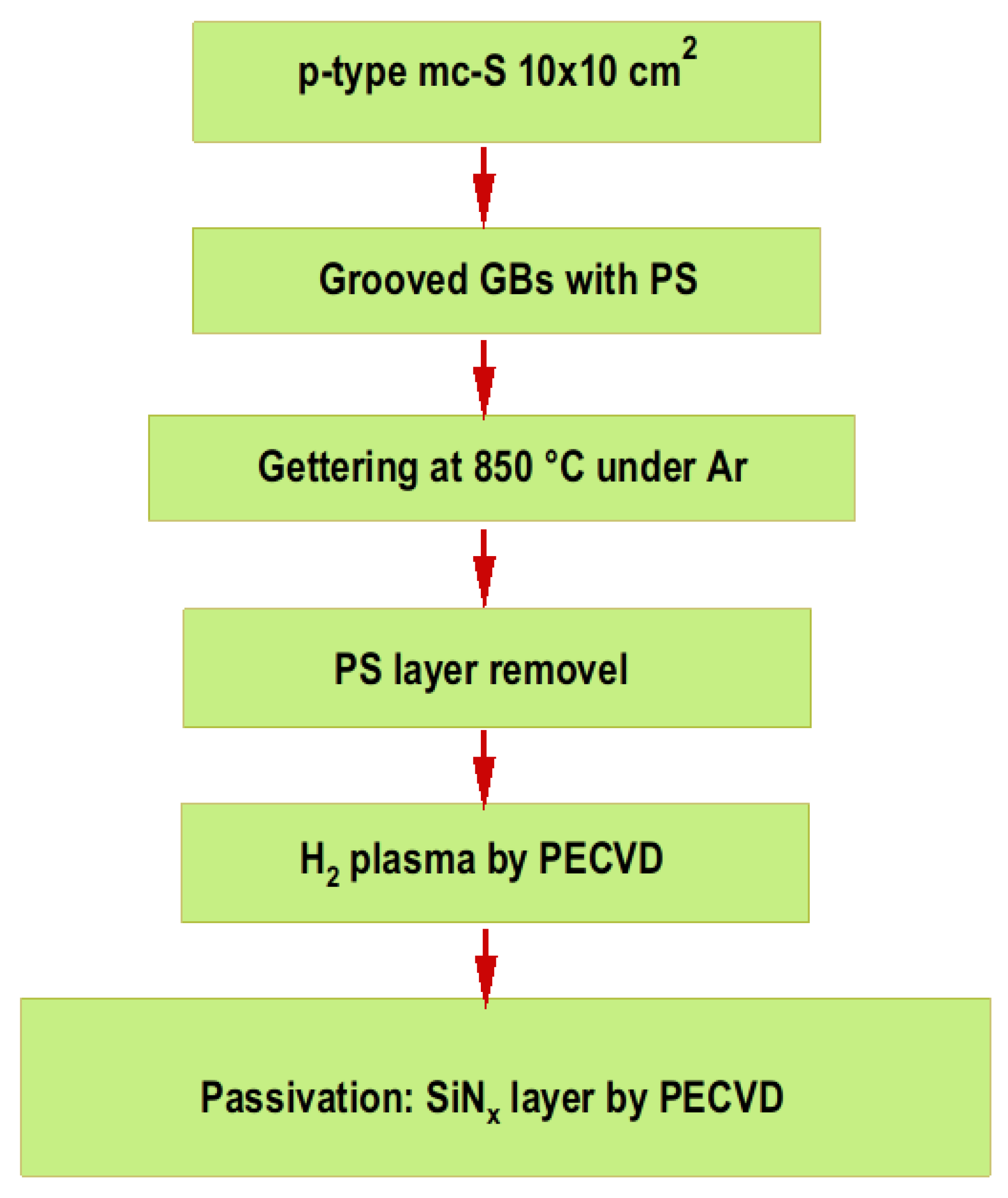 Crystals 15 00498 g001