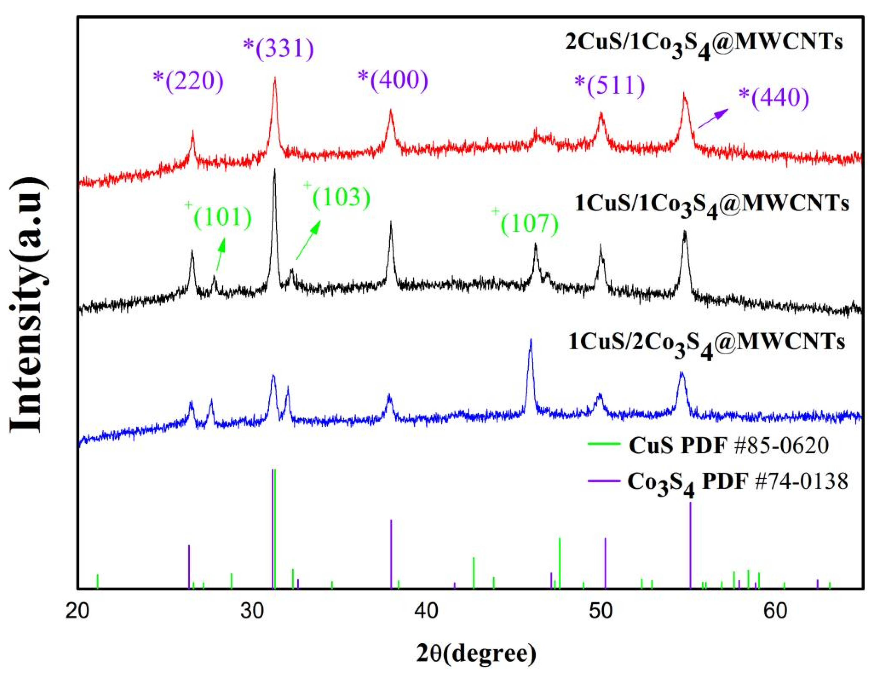 Crystals 15 00505 g002 Crystals 15 00505 g002