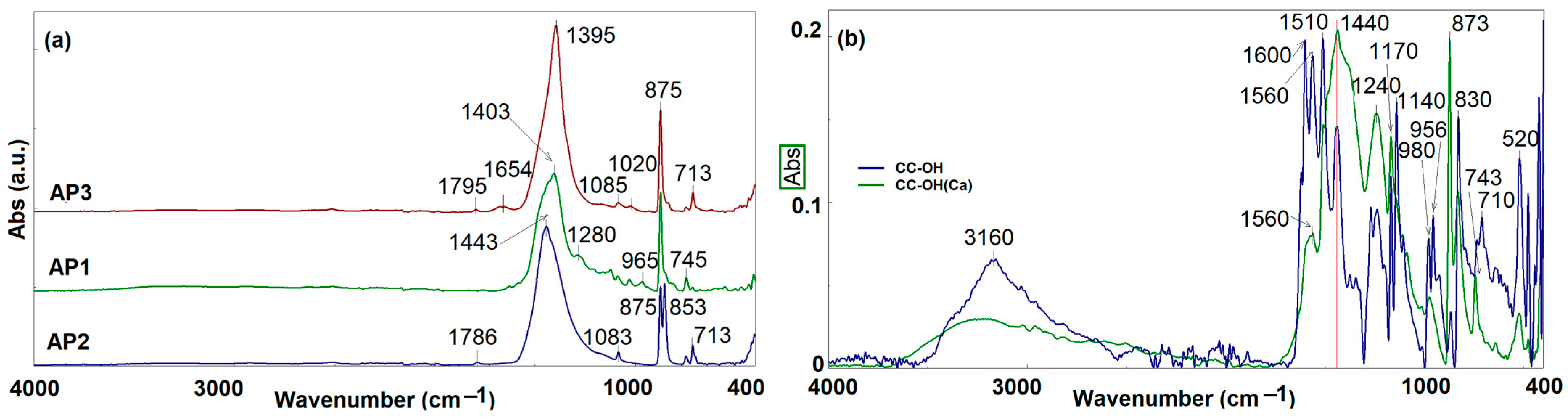 Crystals 15 00508 g002 Crystals 15 00508 g002