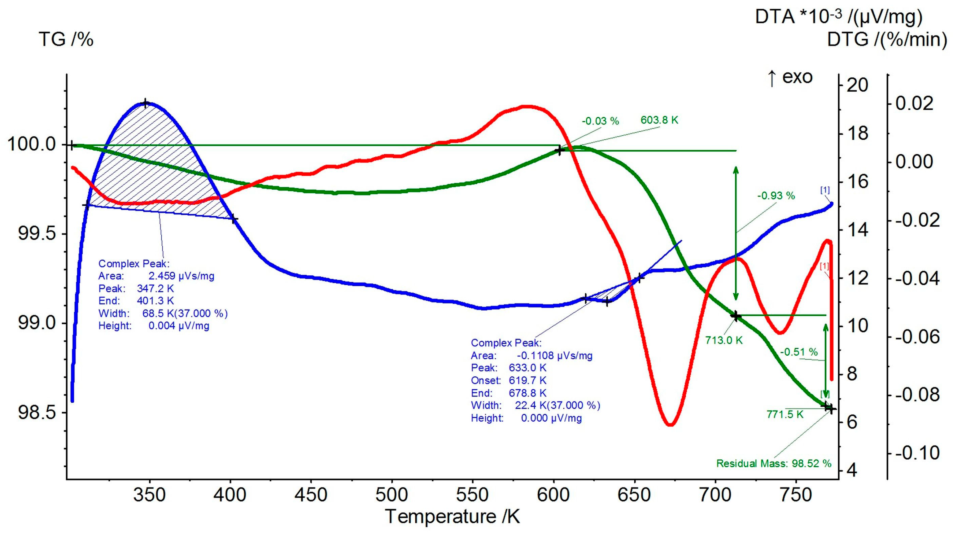 Crystals 15 00511 g003