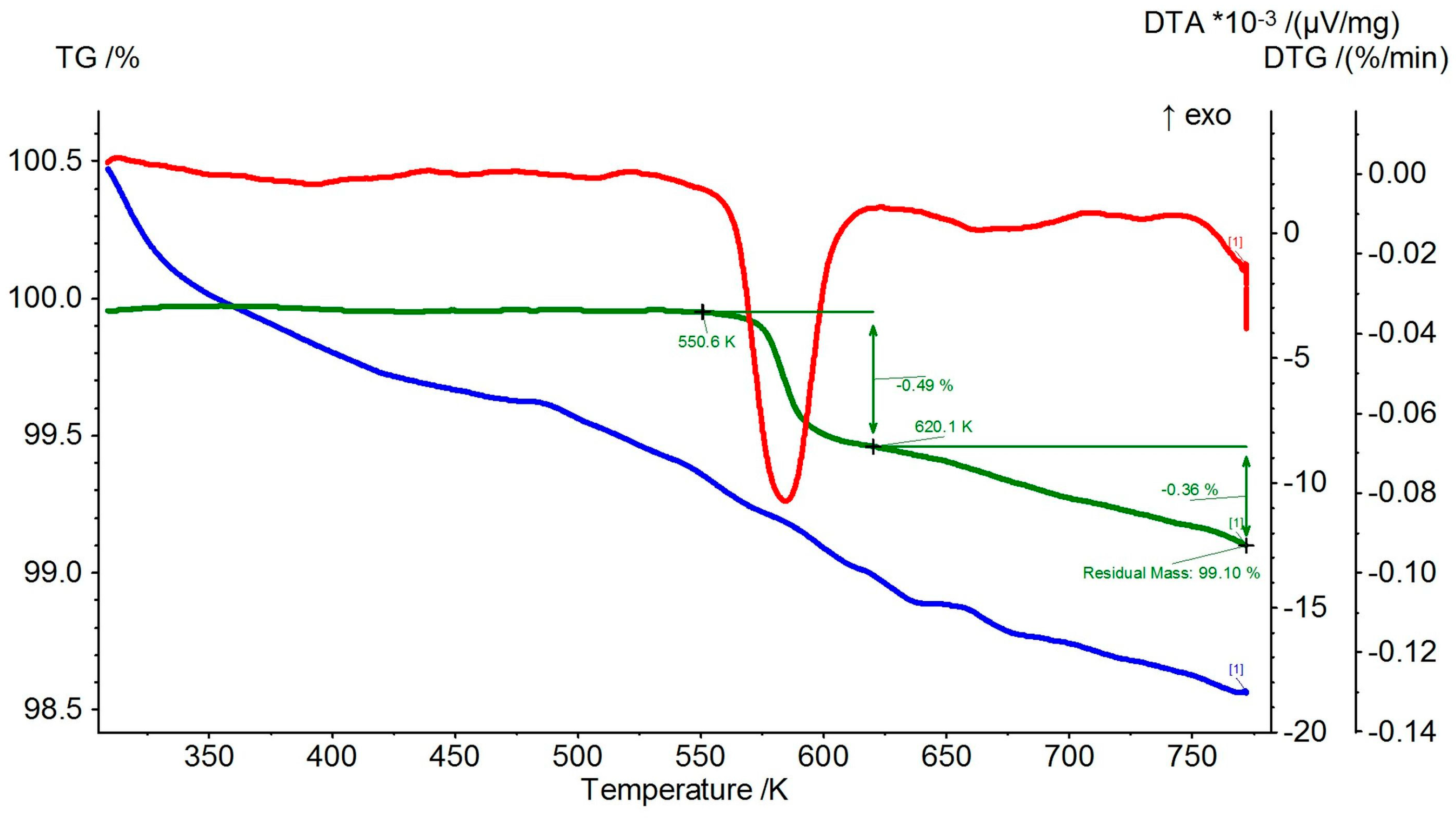 Crystals 15 00511 g004