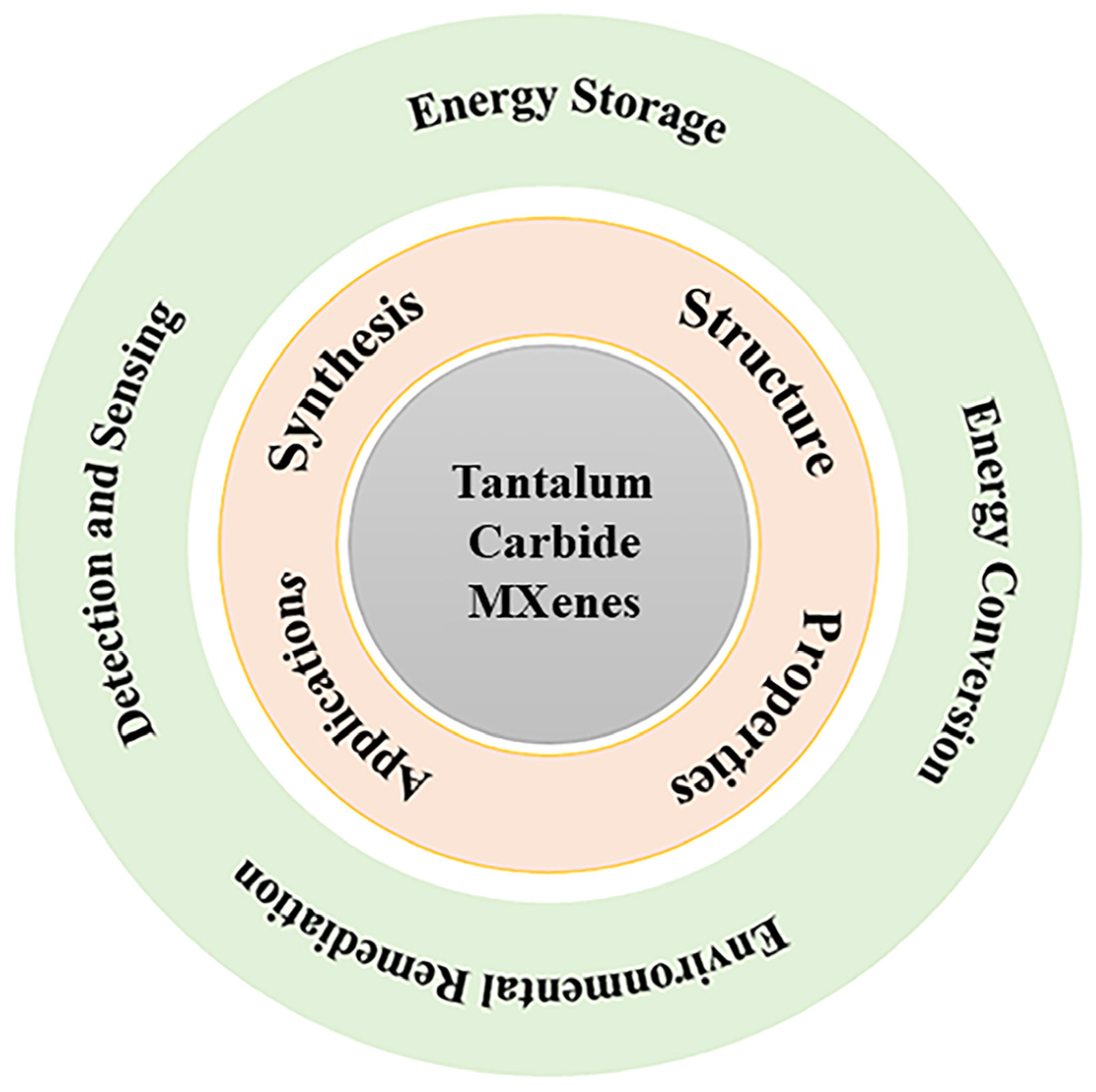Crystals 15 00558 g001